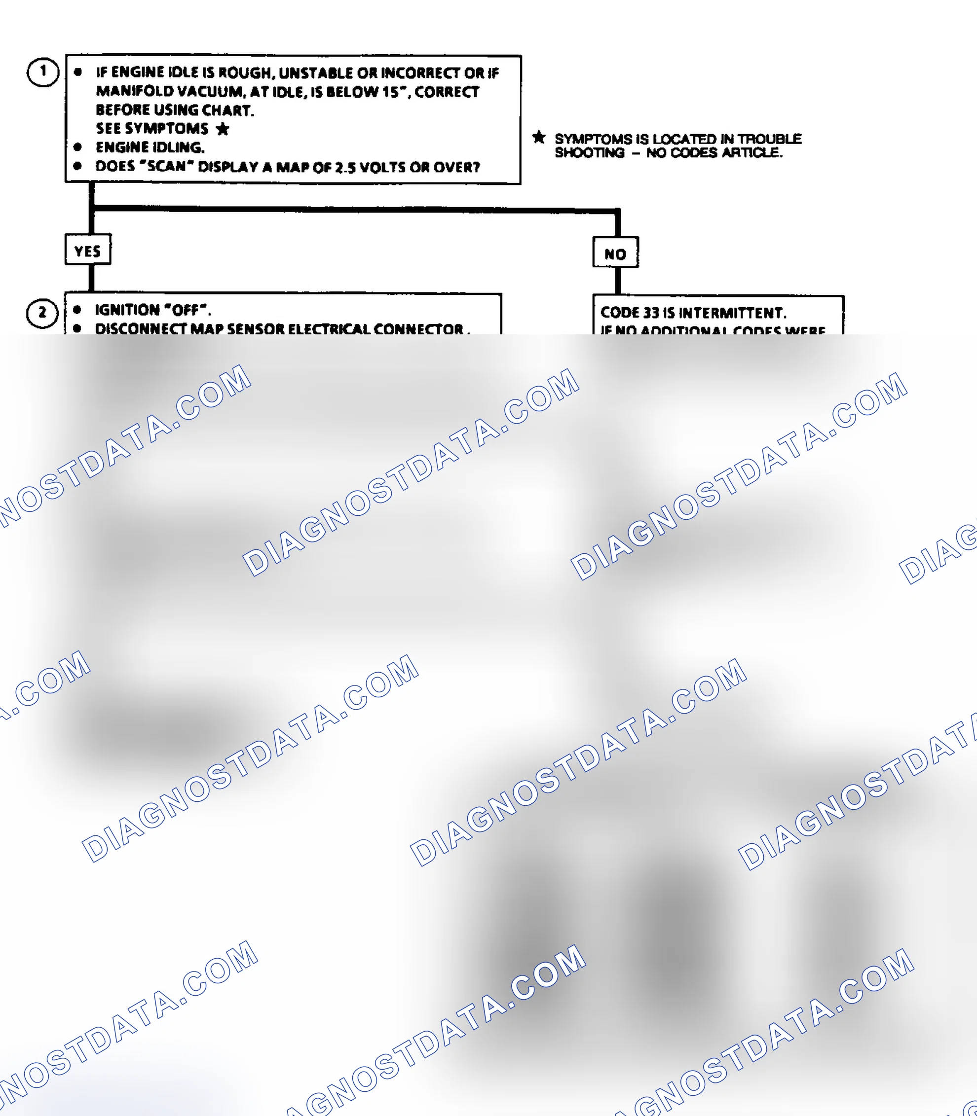 Scheme 67: Code 33: MAP Sensor Signal Voltage High Flow Chart