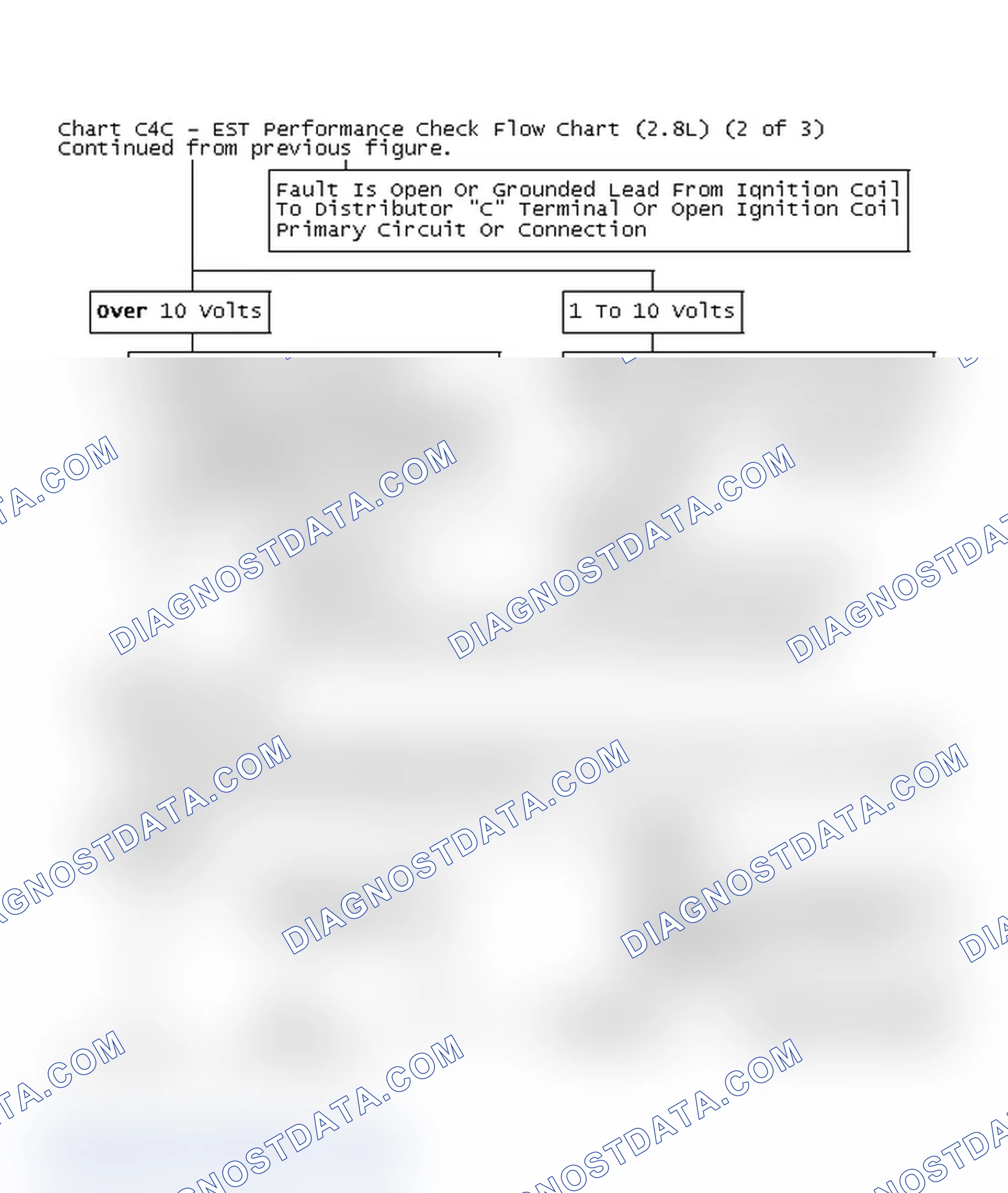 Scheme 186: Chart C4C - EST Performance Check Flow Chart (2.8L) (2 of 3)