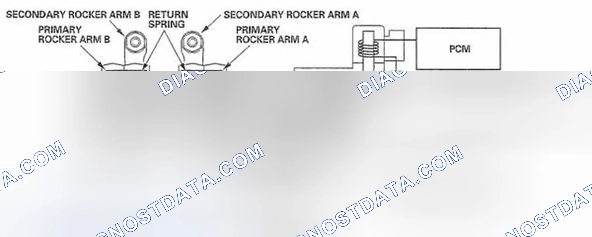 Scheme 55: During Cylinder Pause Mode (Exhaust Valve Side)