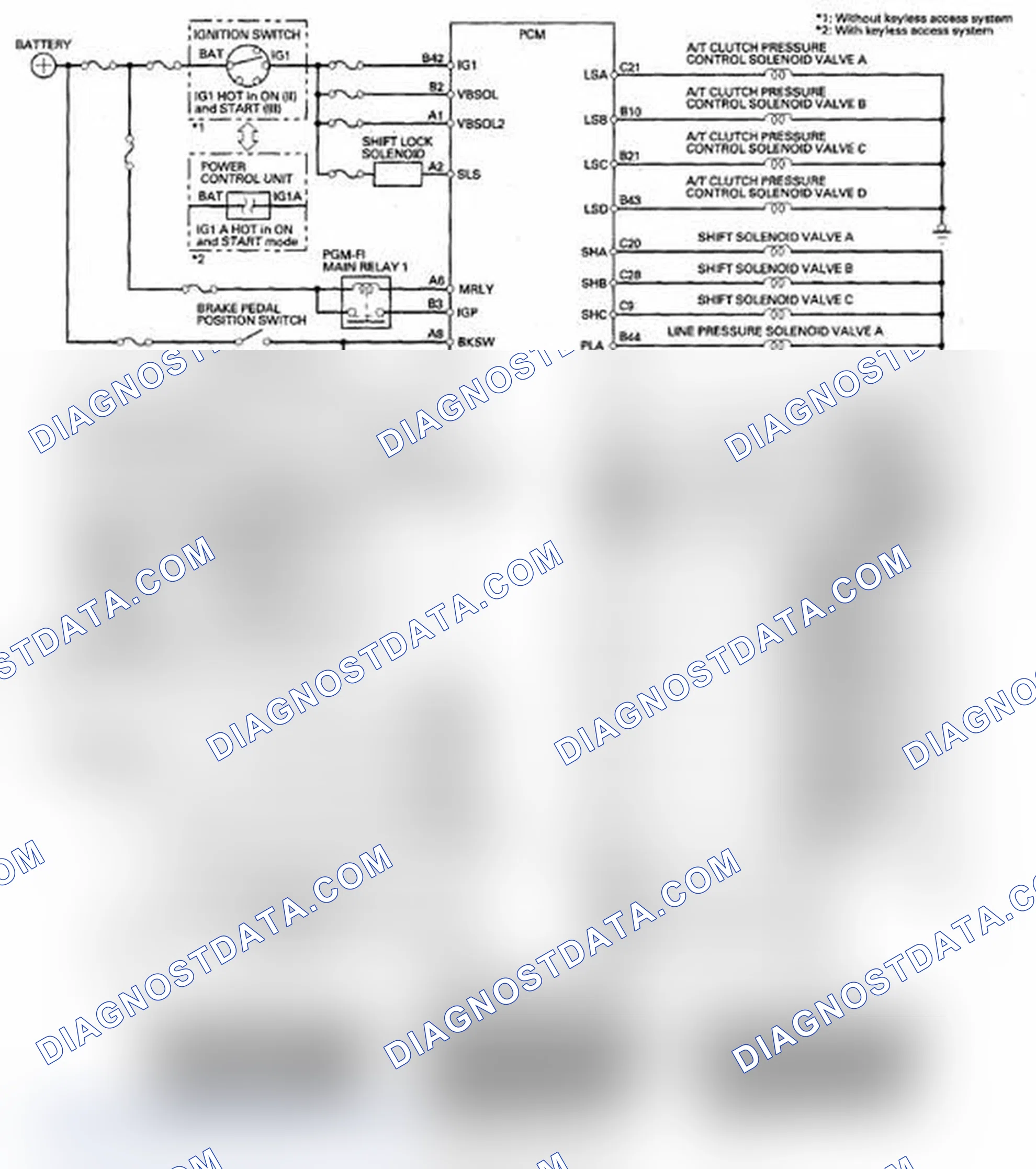 Scheme 32: PCM A/T Control System Electrical Connections