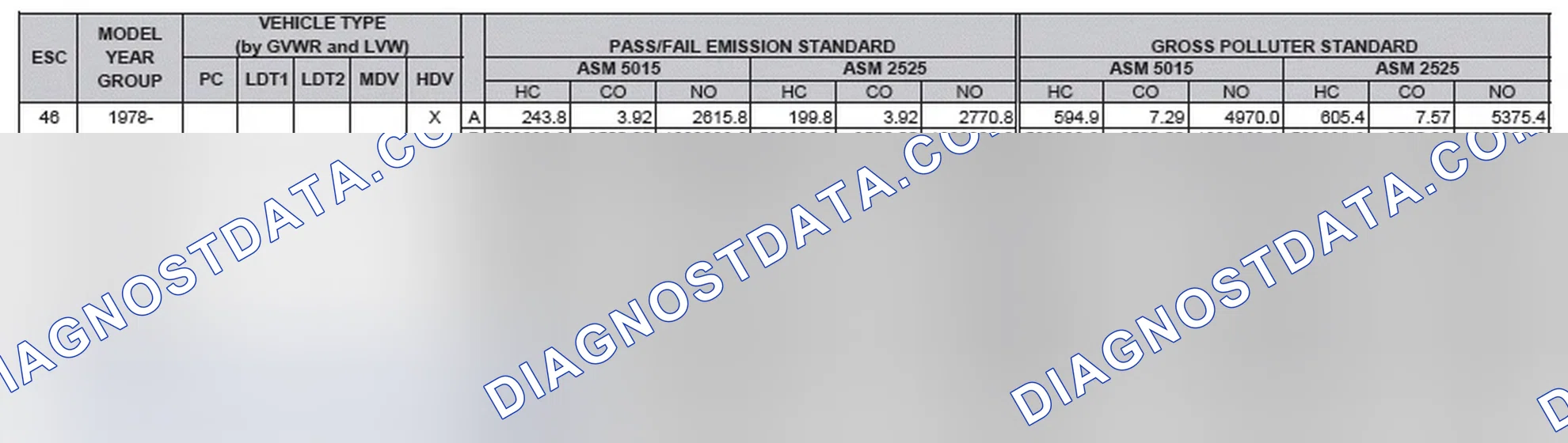Scheme 2: California Emission Standards - Enhanced & Partially Enhanced Program Areas - Heavy Duty Vehicles (ASM Test)