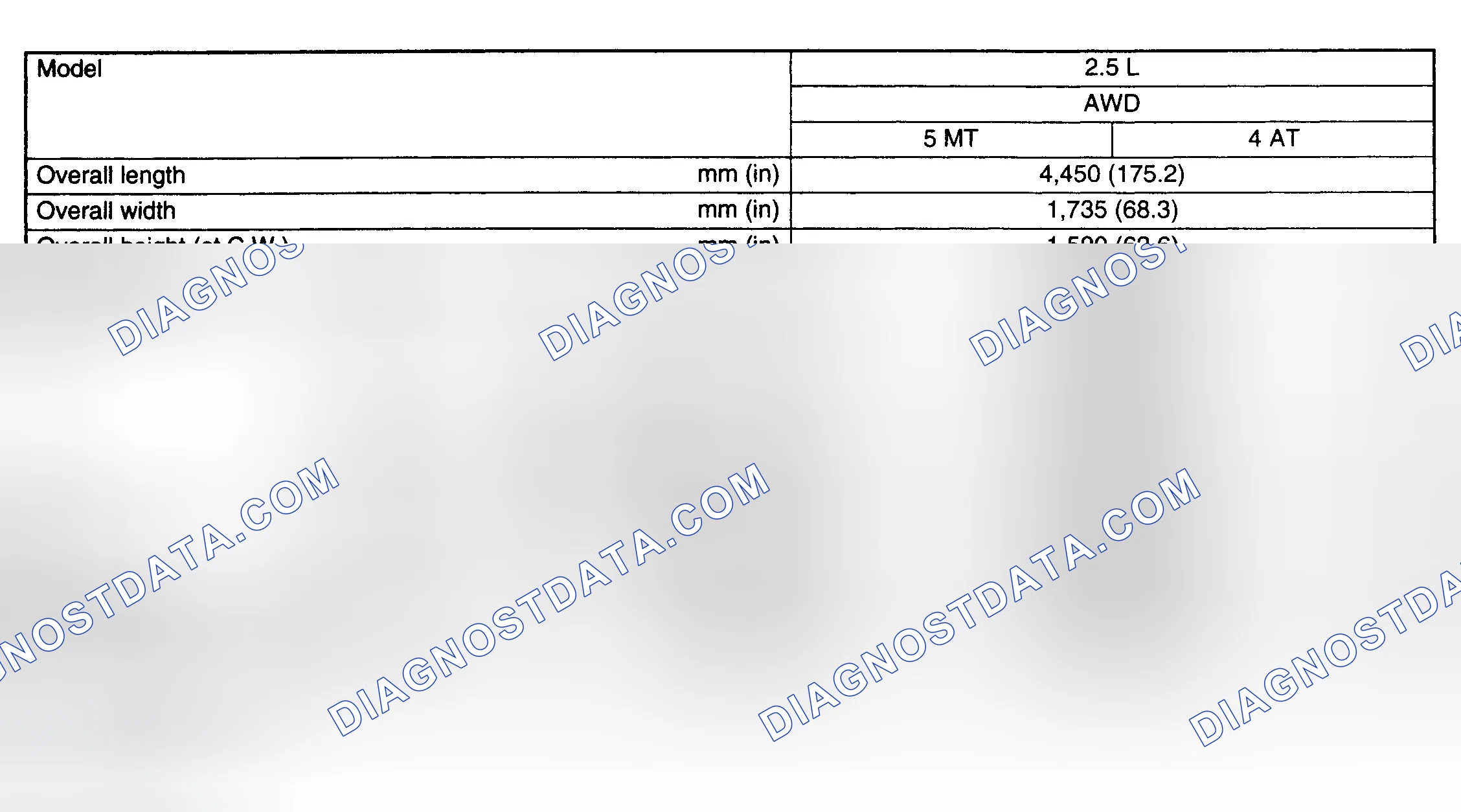Scheme 10: DIMENSIONS