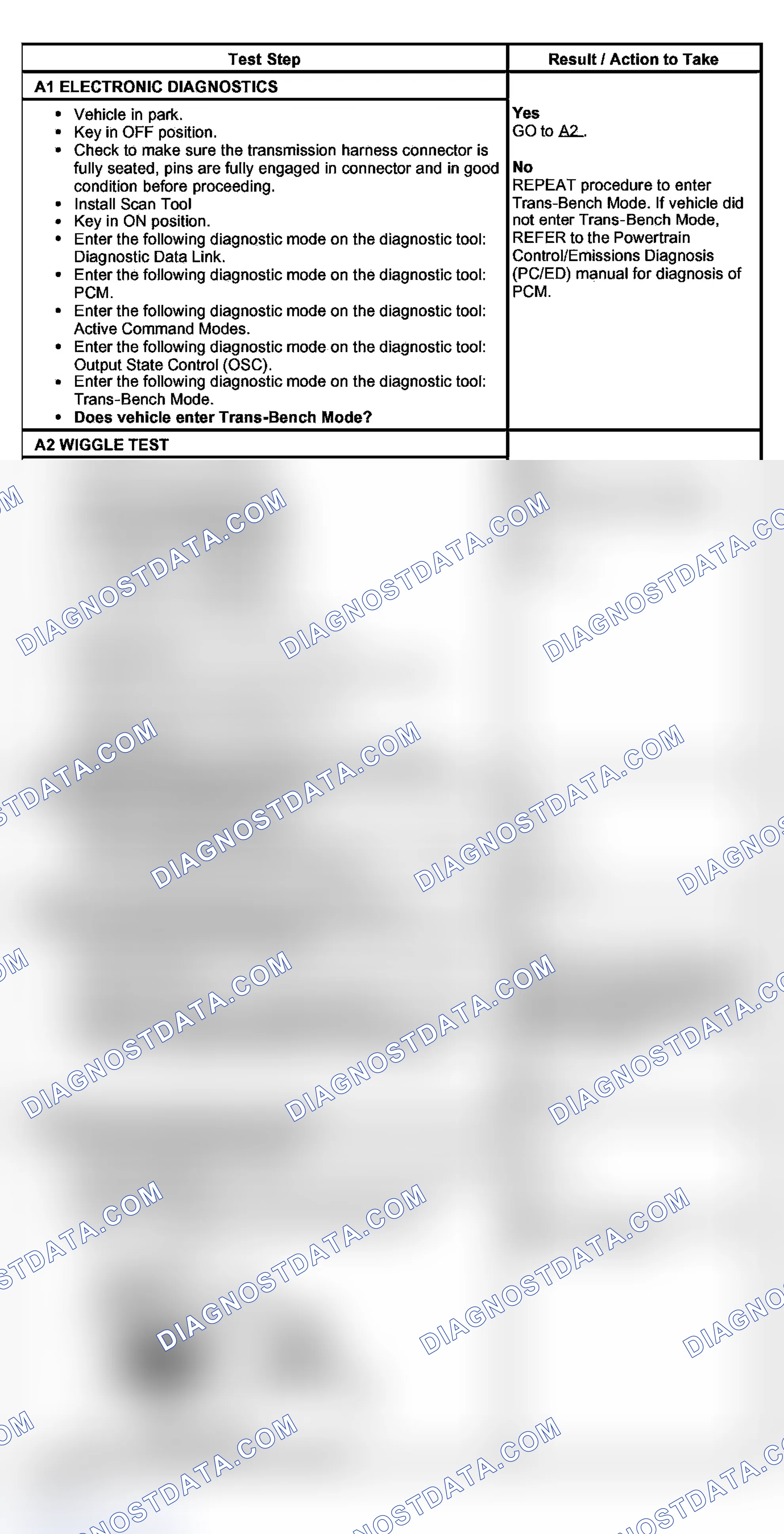 Scheme 28: PINPOINT TEST A: SHIFT AND TORQUE CONVERTER CLUTCH SOLENOIDS