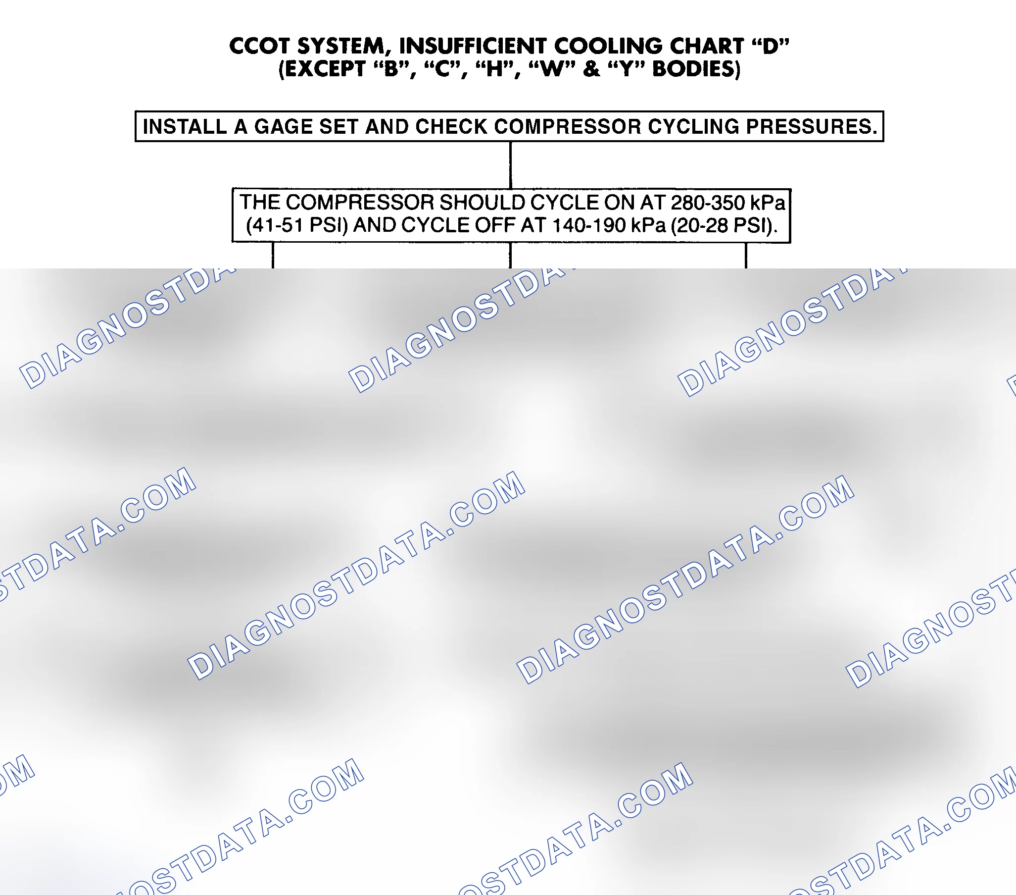 Scheme 7: CCOT SYSTEM, INSUFFICIENT COOLING CHART "D"