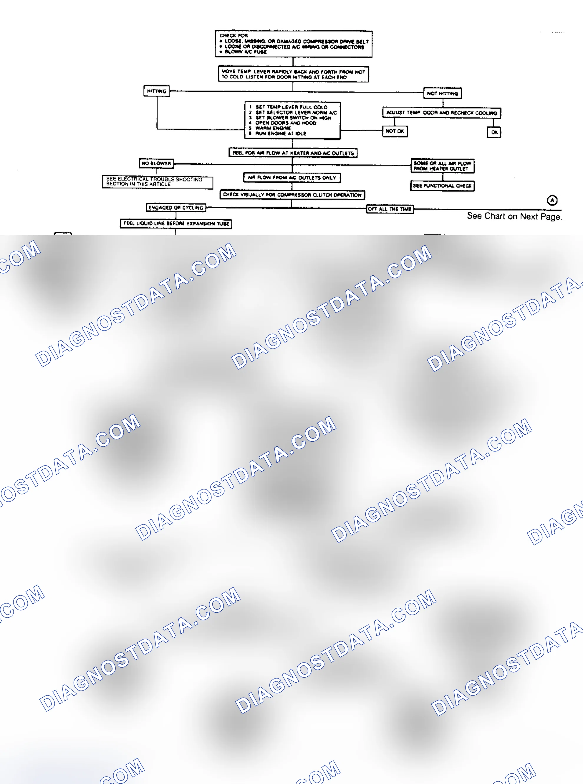 Scheme 1: Insufficient Cooling Diagnostic Chart