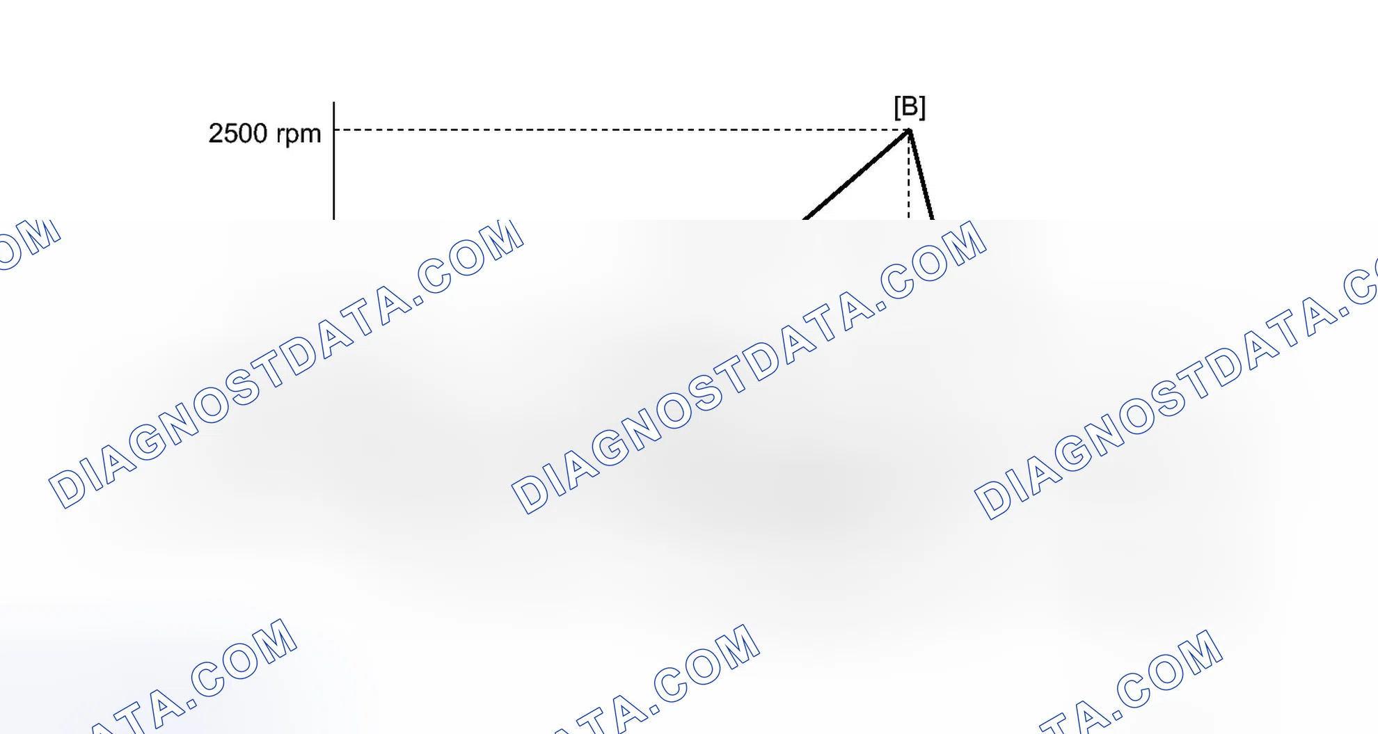 Scheme 886: CONFIRMATION DRIVING PATTERN