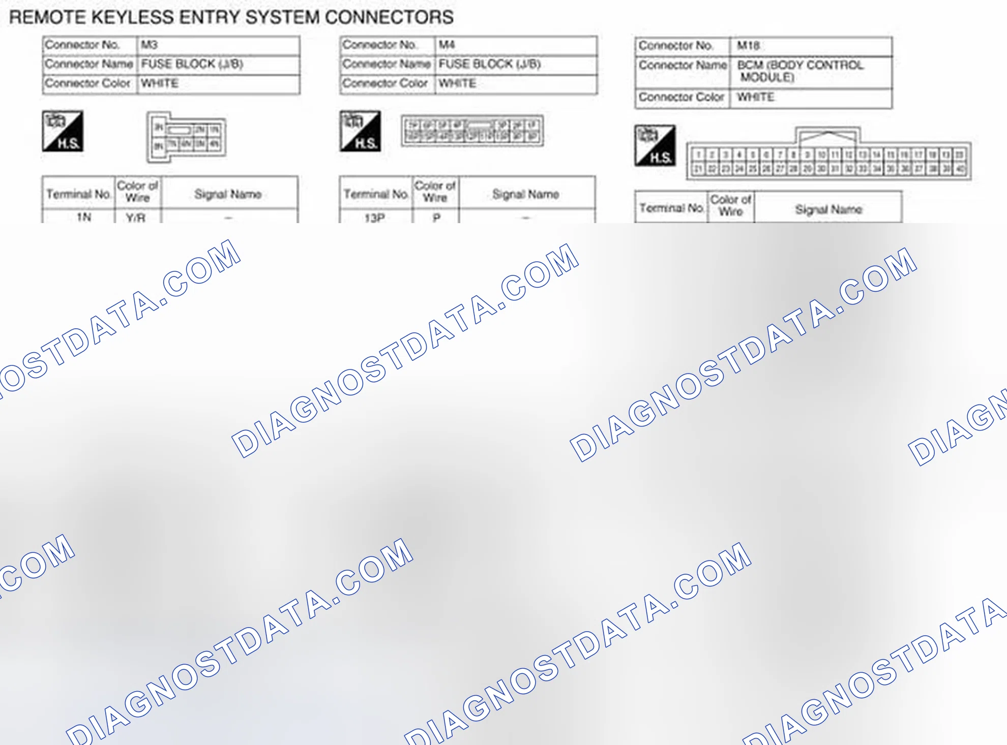 Scheme 523