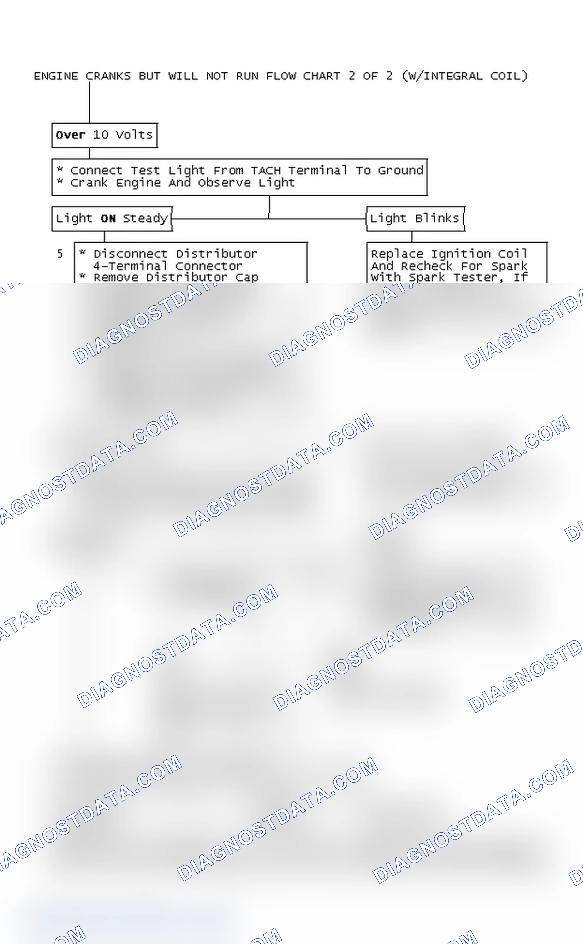 Scheme 125: Engine Cranks But Will Not Run Flow Chart 2 Of 2 (With Integral Coil)