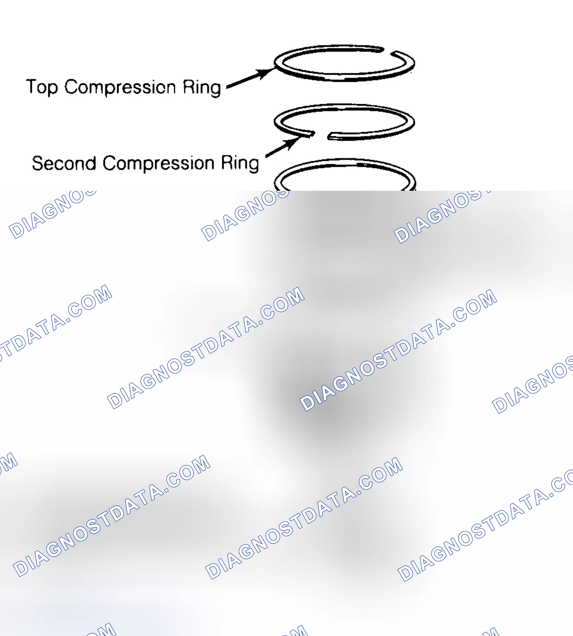 Scheme 8: Positioning Typical Piston Ring End Gap