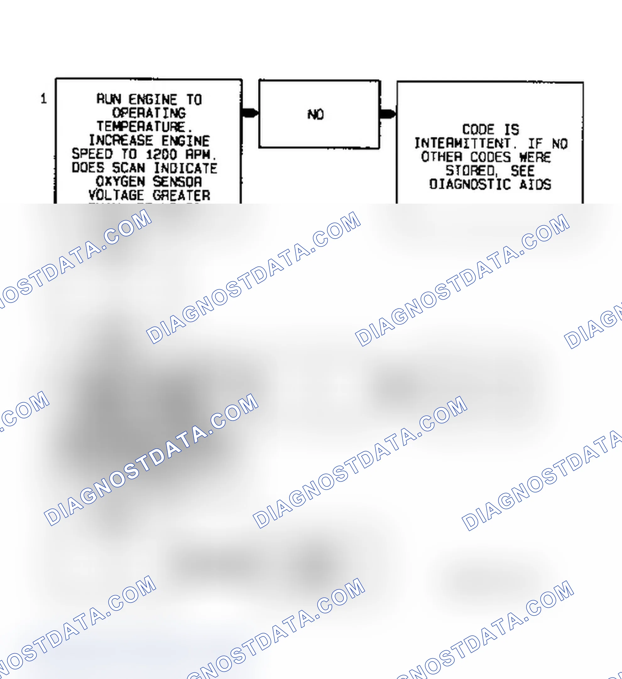 Scheme 76: Code P0132 Flow Chart (3.4L) Heated Oxygen Sensor High Signal Voltage (Rich)