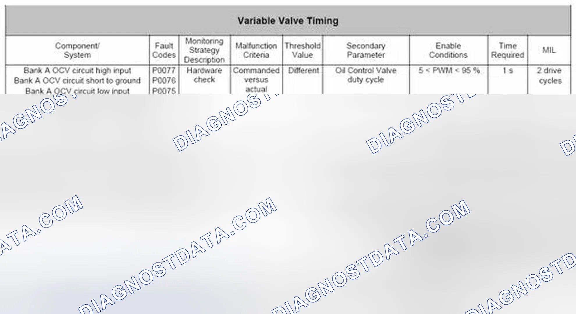 Scheme 103: 4.30.2 Camshaft Position