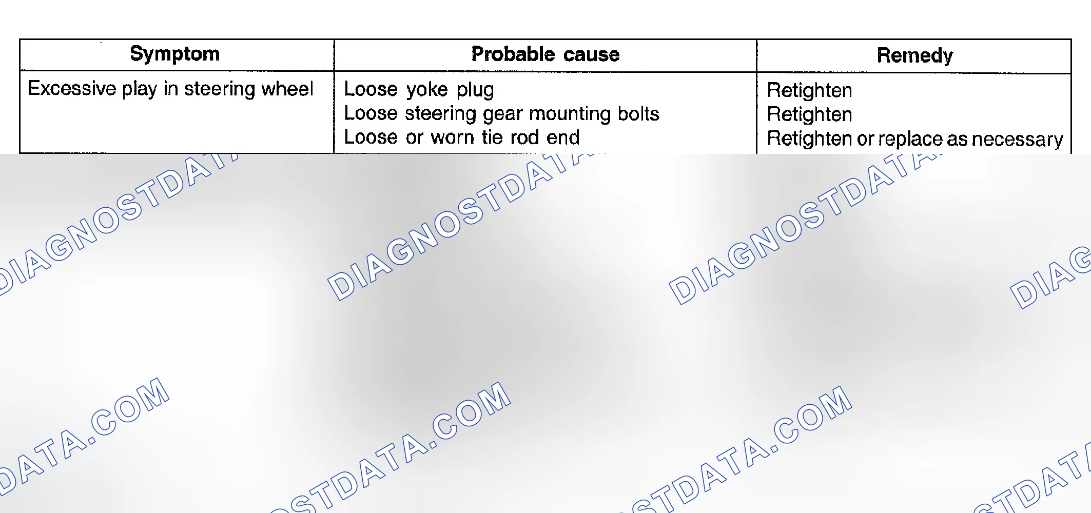 Scheme 7: TROUBLESHOOTING (POWER STEERING)