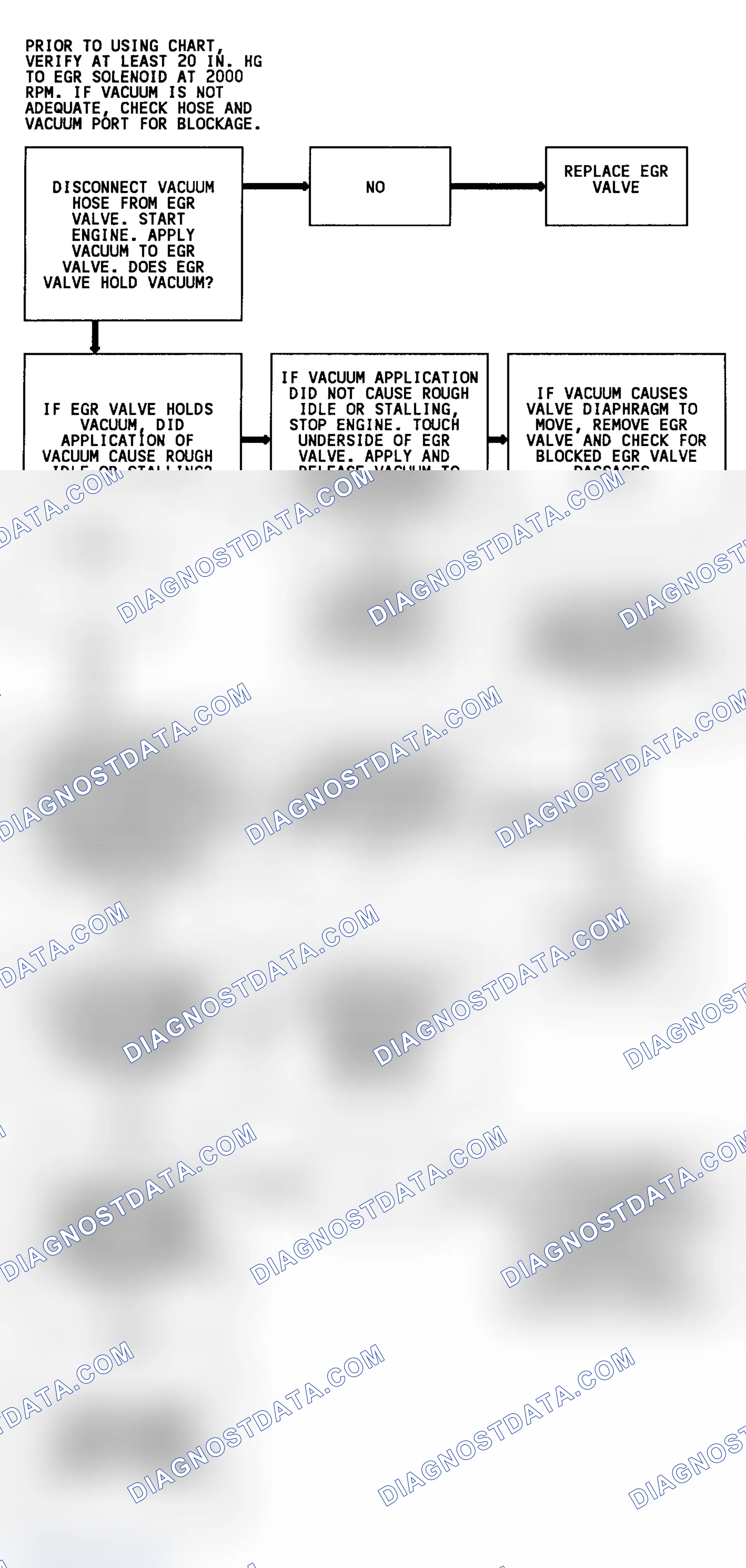 Scheme 40: Code 32 Flow Chart (4.3L) EGR System Error
