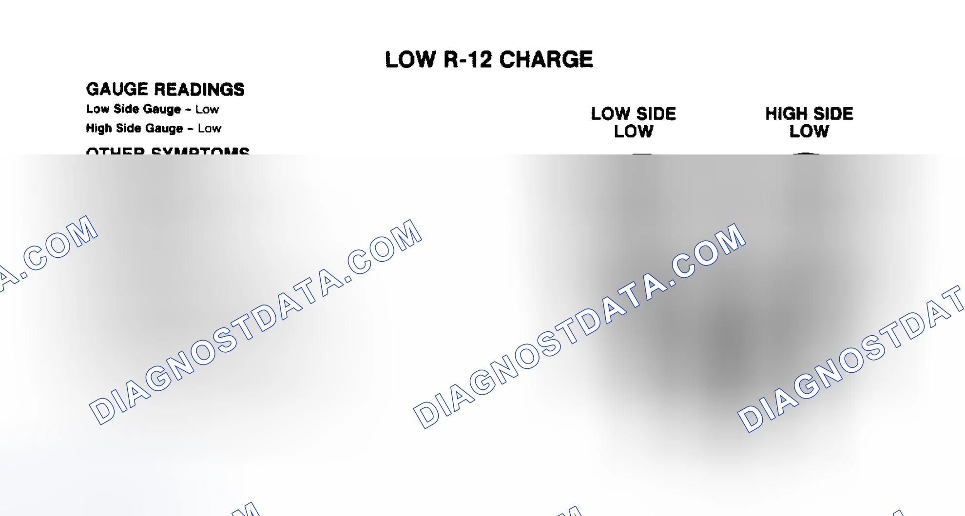 Scheme 4: Low R-12 Charge Pressure Gauge Indications