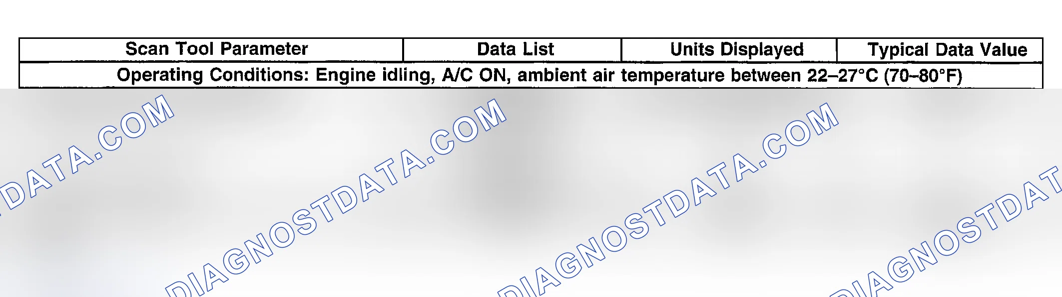 Scheme 215: Scan Tool Data List