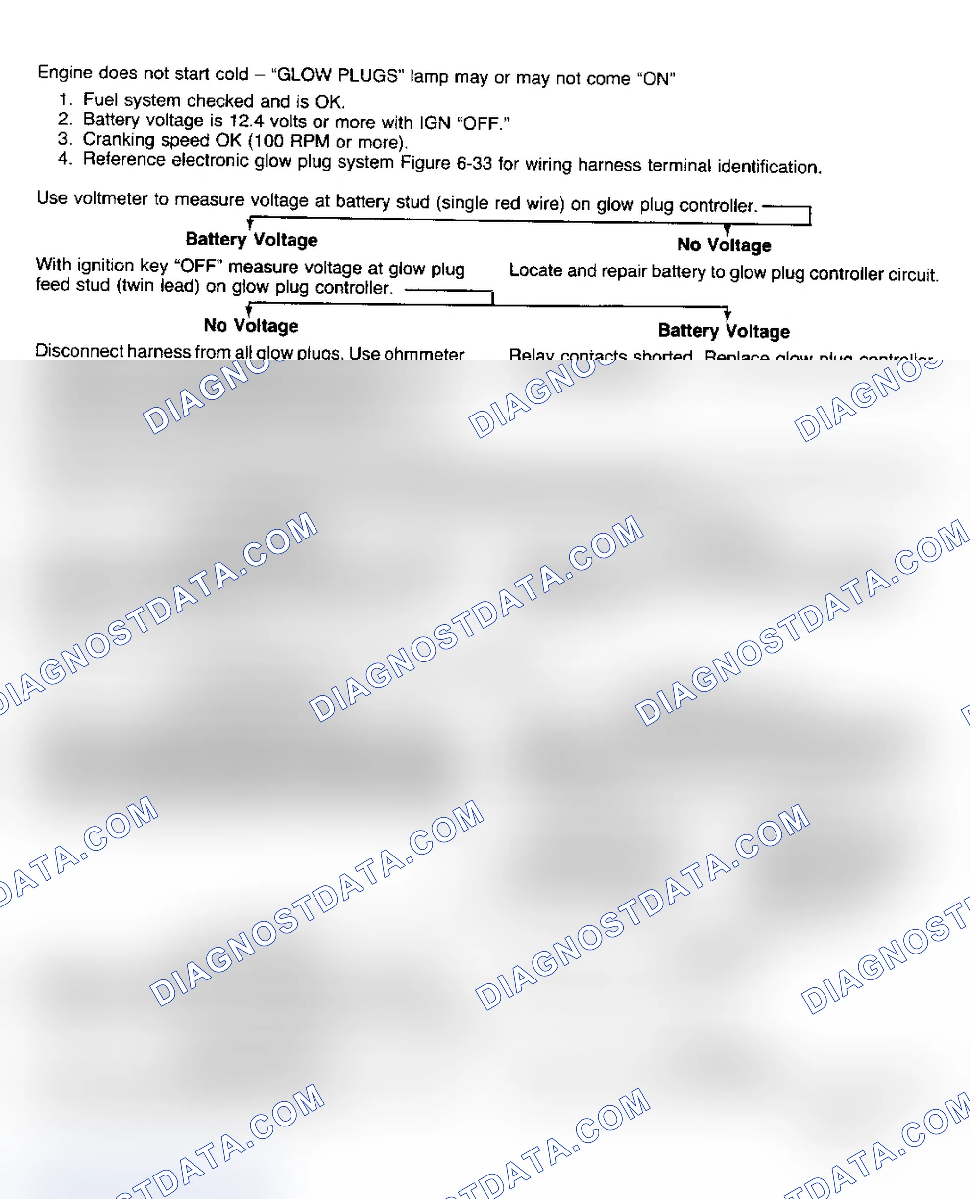 Scheme 163: Glow Plug System Diagnosis (C/K, R/V, G, P)