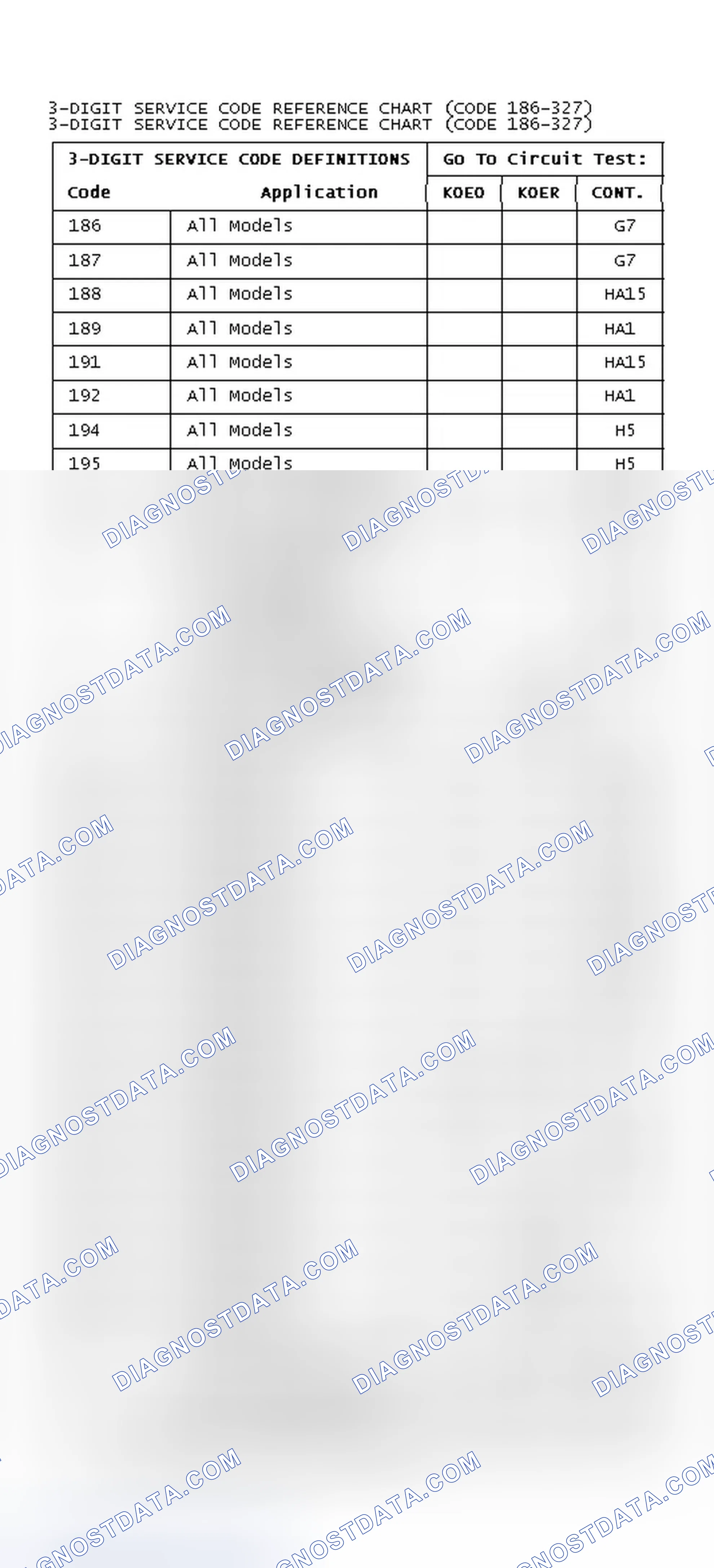 Scheme 11: 3-Digit DTC Reference Chart (DTC's 186-327)