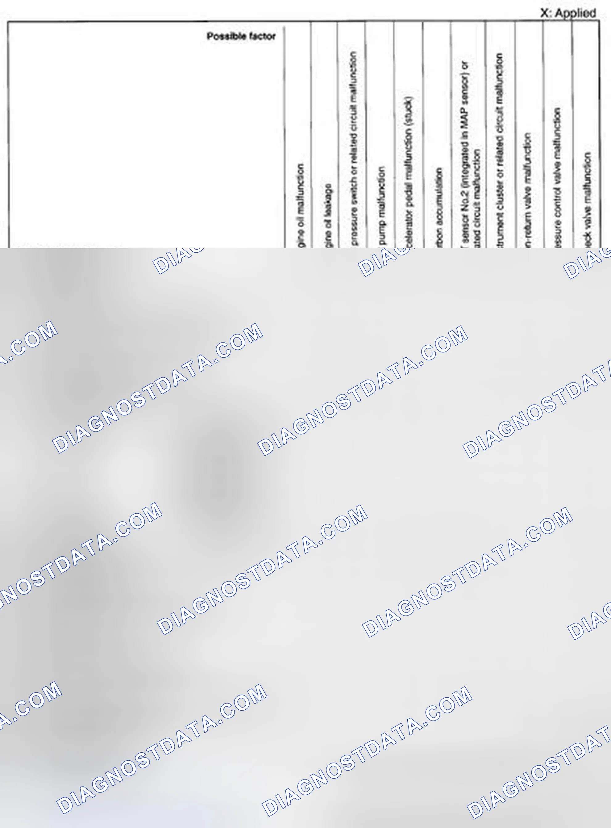 Scheme 94: Quick Diagnostic Chart (8 Of 8)