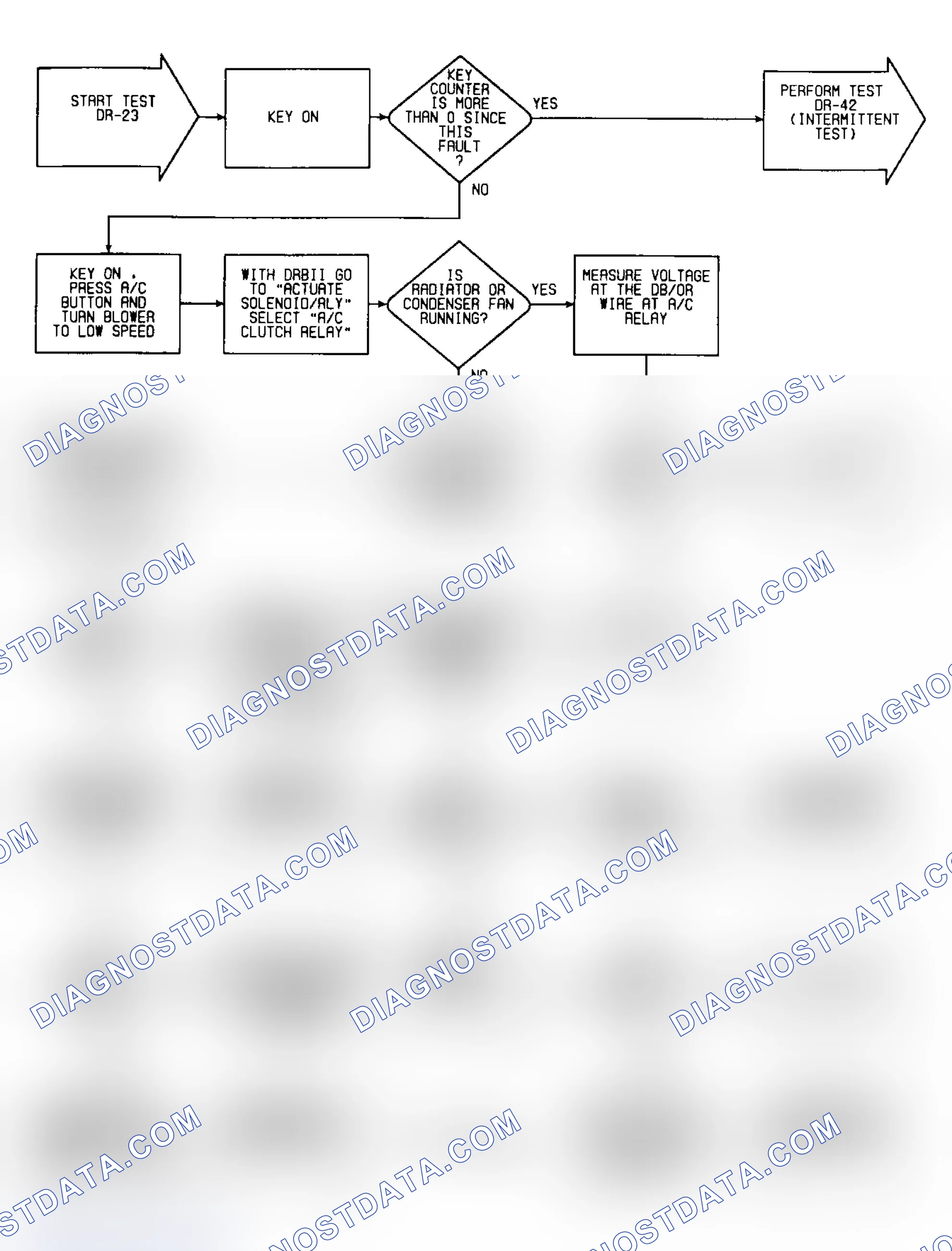 Scheme 411: DR23: Flow Chart (1 of 2)