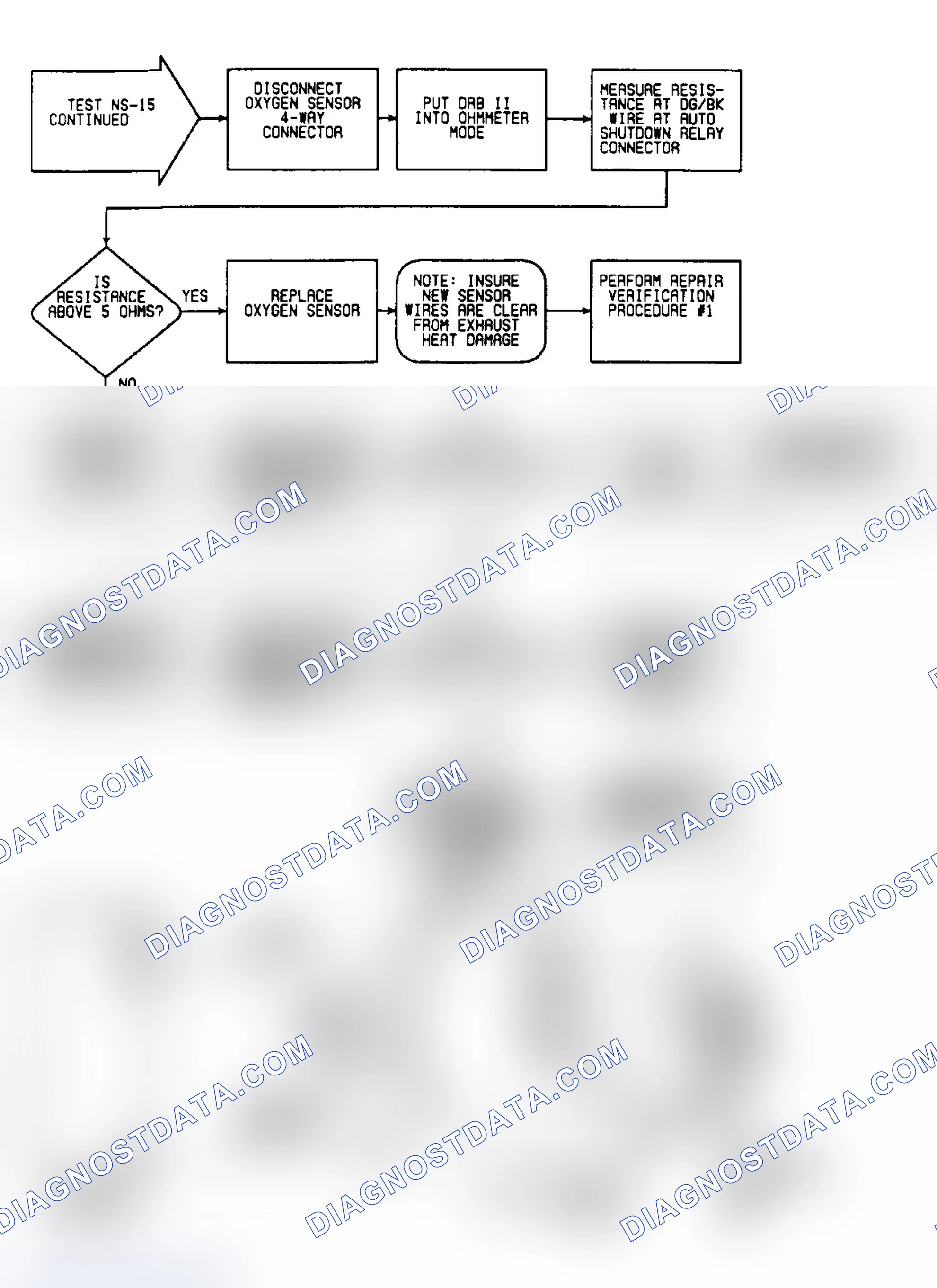 Scheme 42: NS15: Flow Chart (2 of 2)