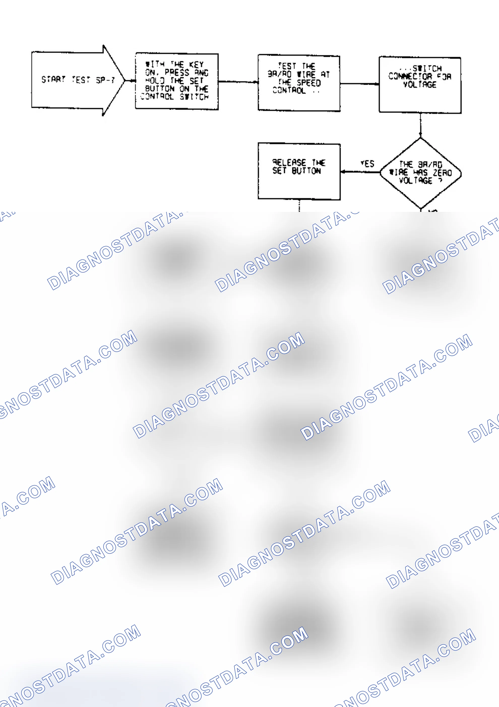 Scheme 175: SP7 - Testing "SET" Switch