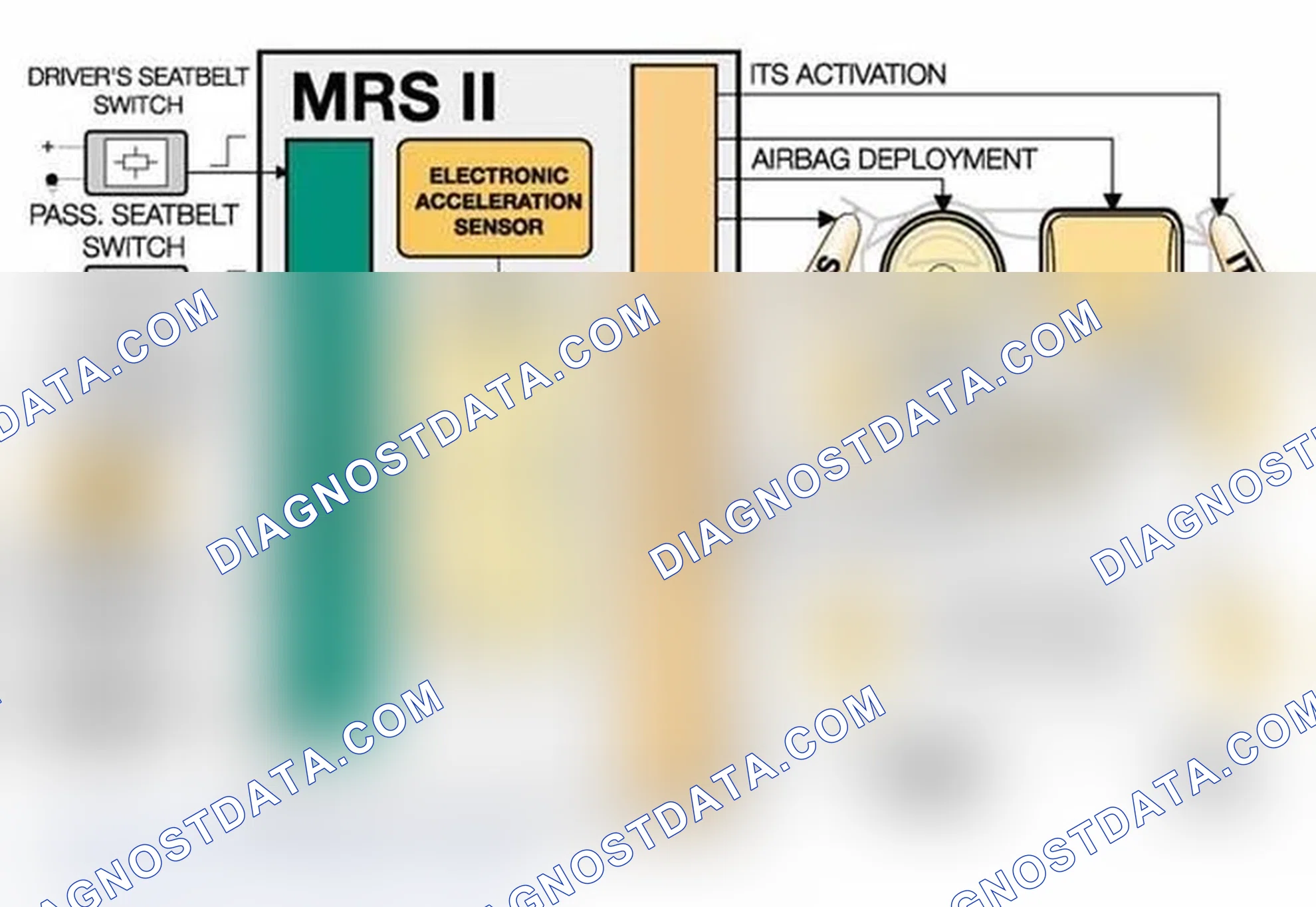 Scheme 7: MULTI-RESTRAINT SYSTEM (MRS II)