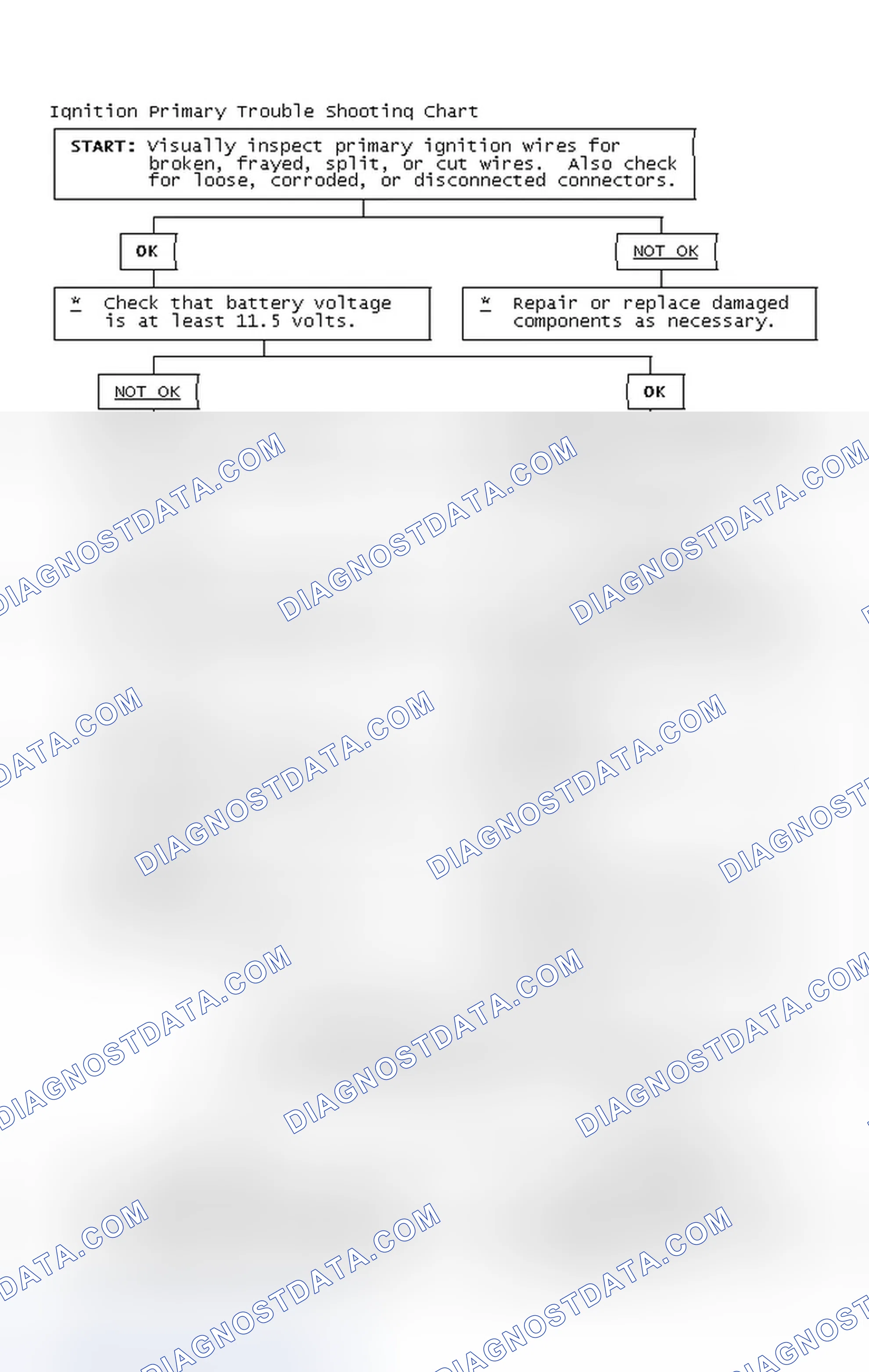 Scheme 4: Ignition Primary Trouble Shooting Chart