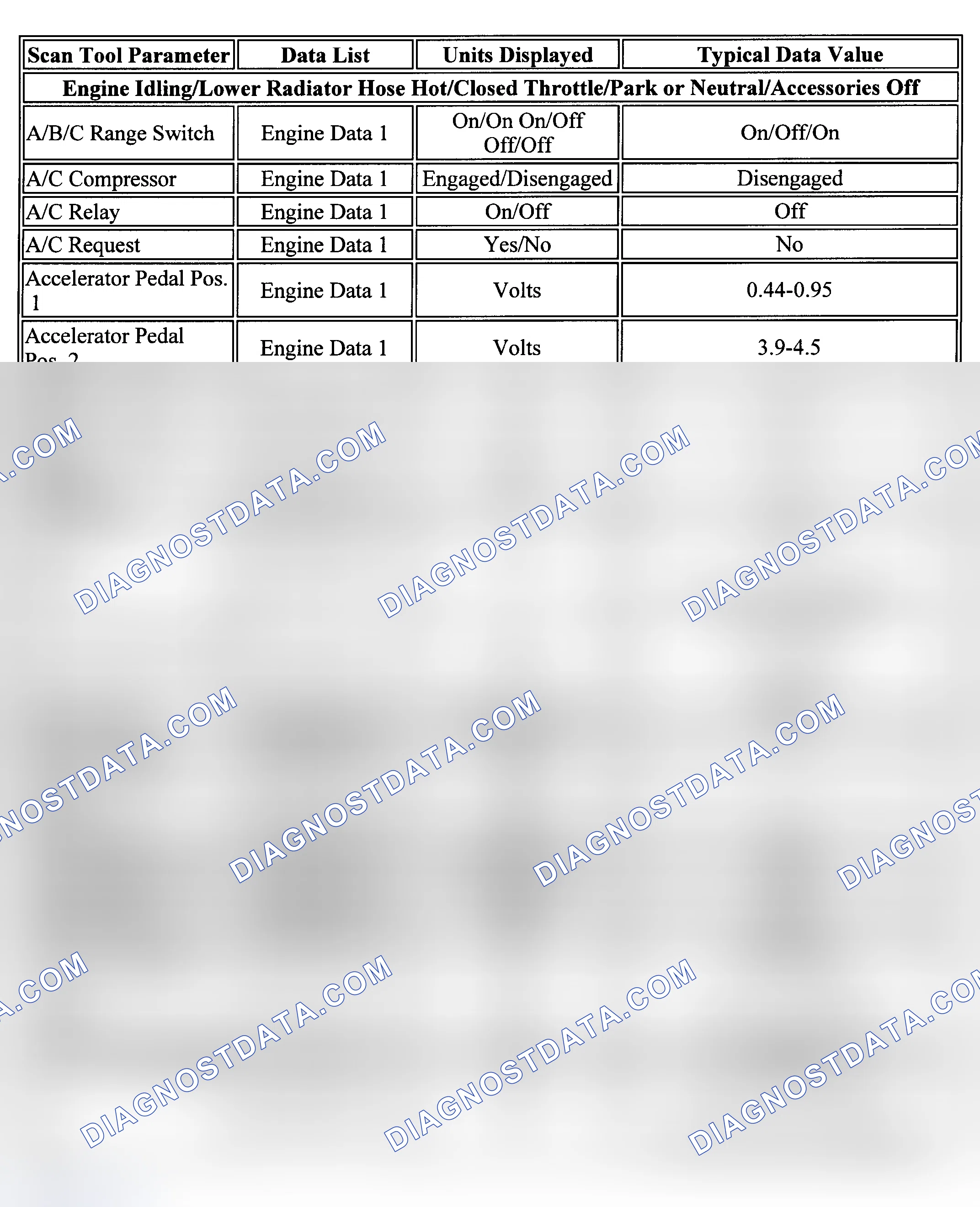 Scheme 8: PID Values (Cab & Chassis, Cutaway, Express, RV Cutaway & Savana 6.5L)