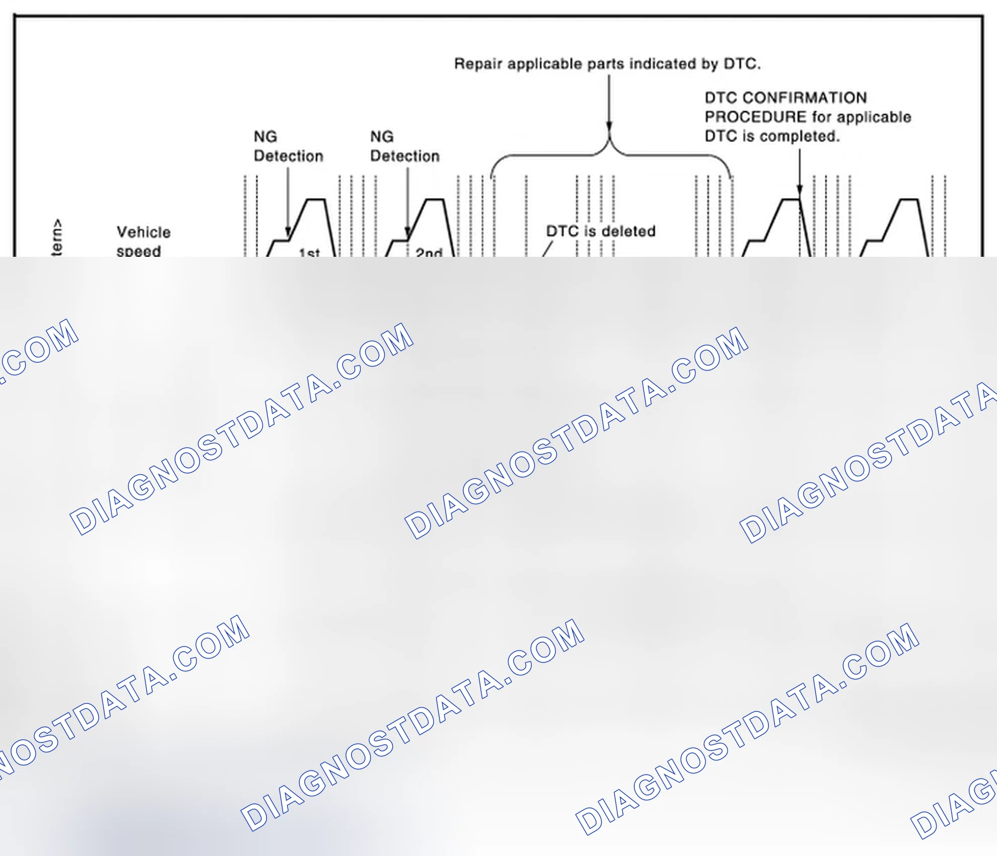 Scheme 109: Work Procedure (Group A)