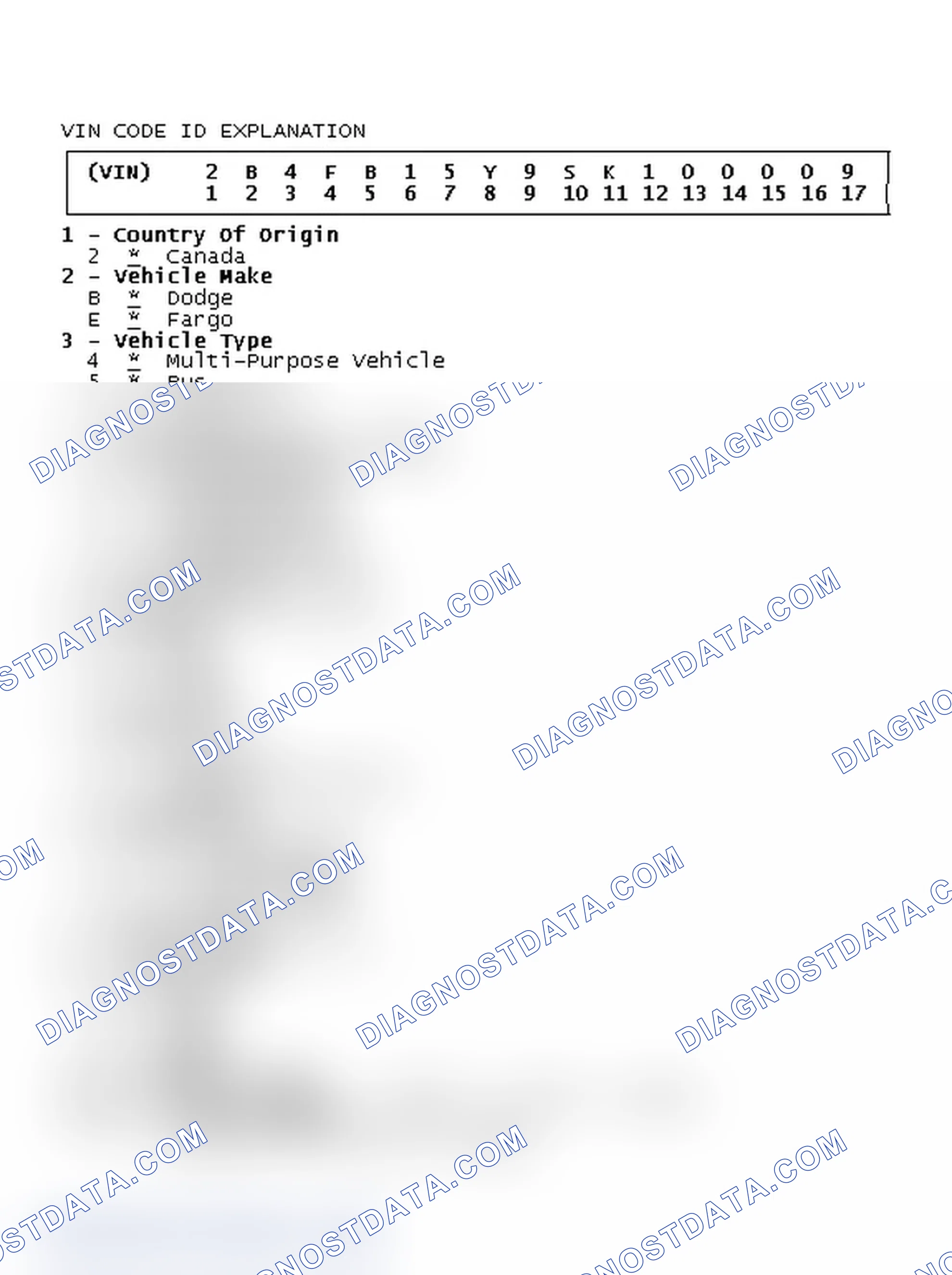 Scheme 1: VIN Code ID Explanation