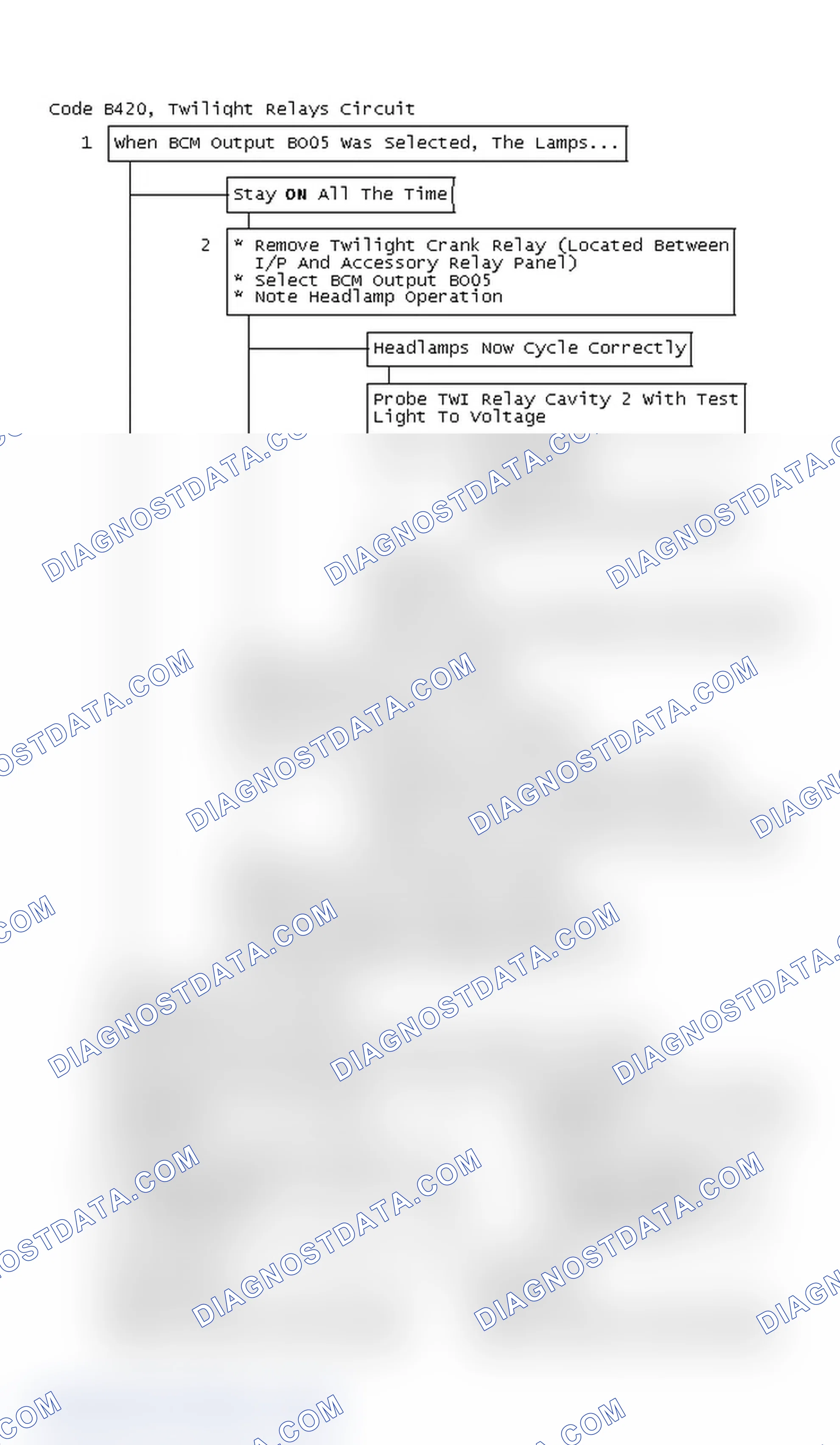 Scheme 87: Code B420 Flow Chart, Twilight Relays Circuit