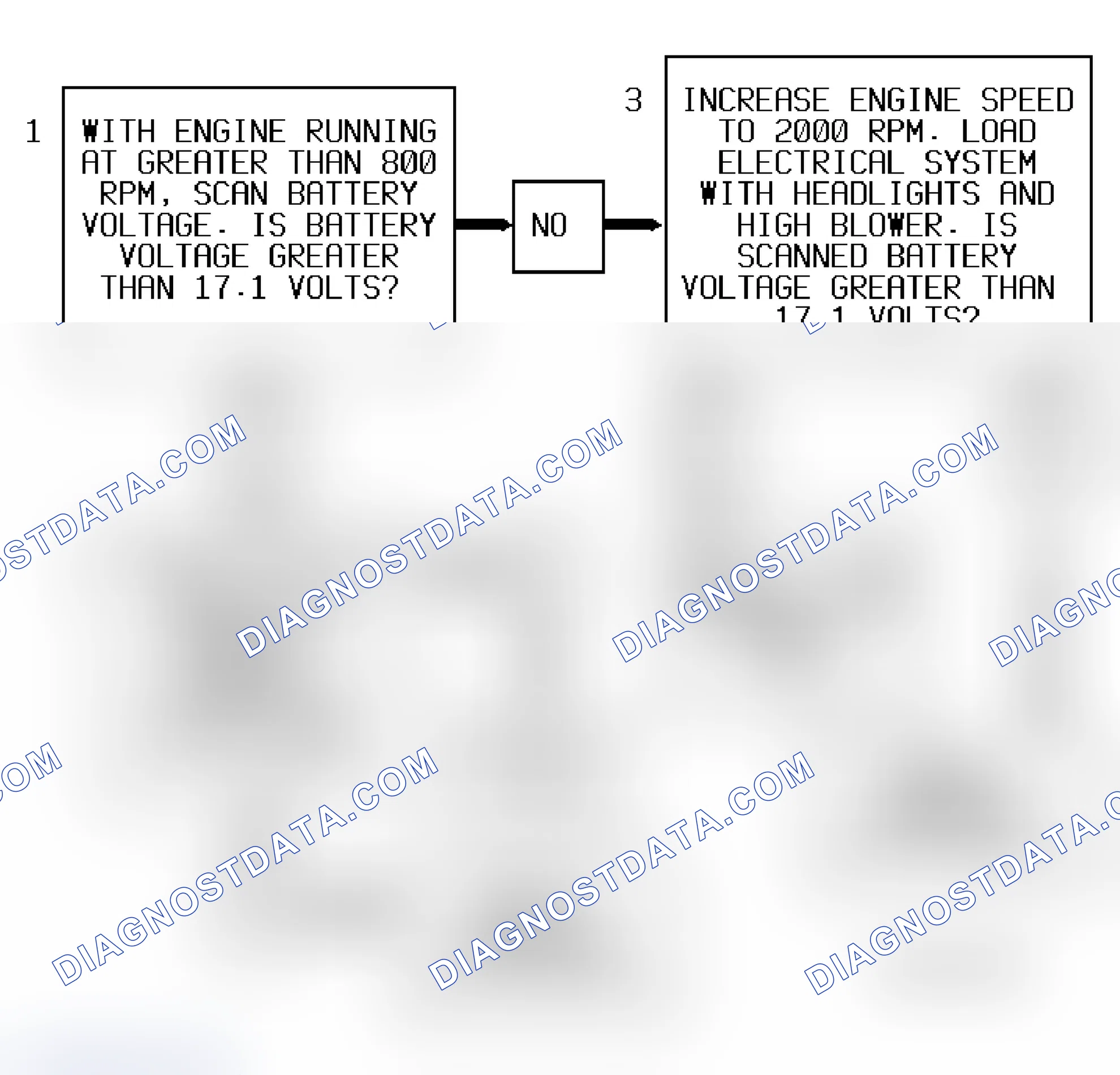 Scheme 294: Code P1632 Flow Chart ("S" & "T" Series 4.3L - VIN Z) System Voltage High