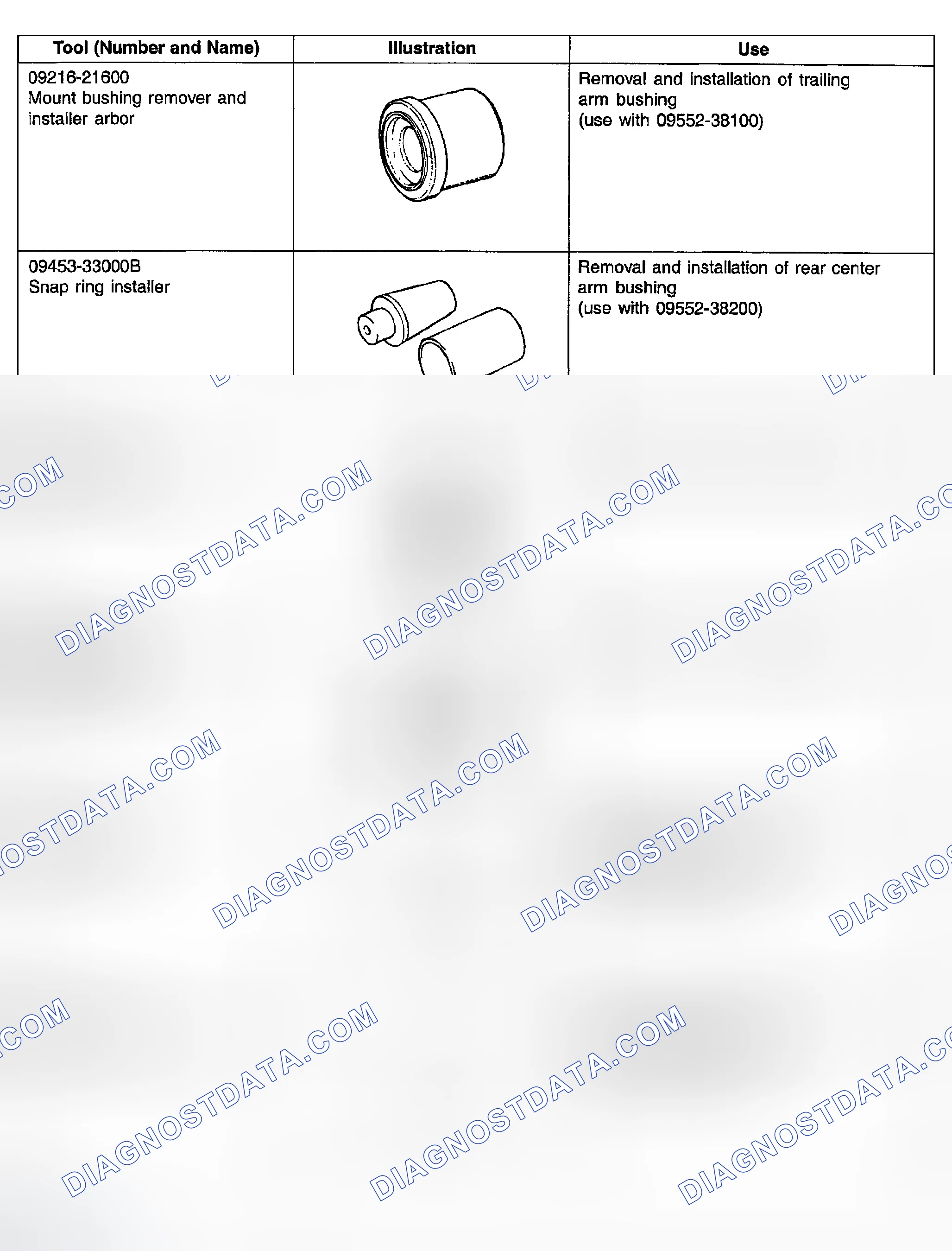 Scheme 3: SPECIAL TOOLS