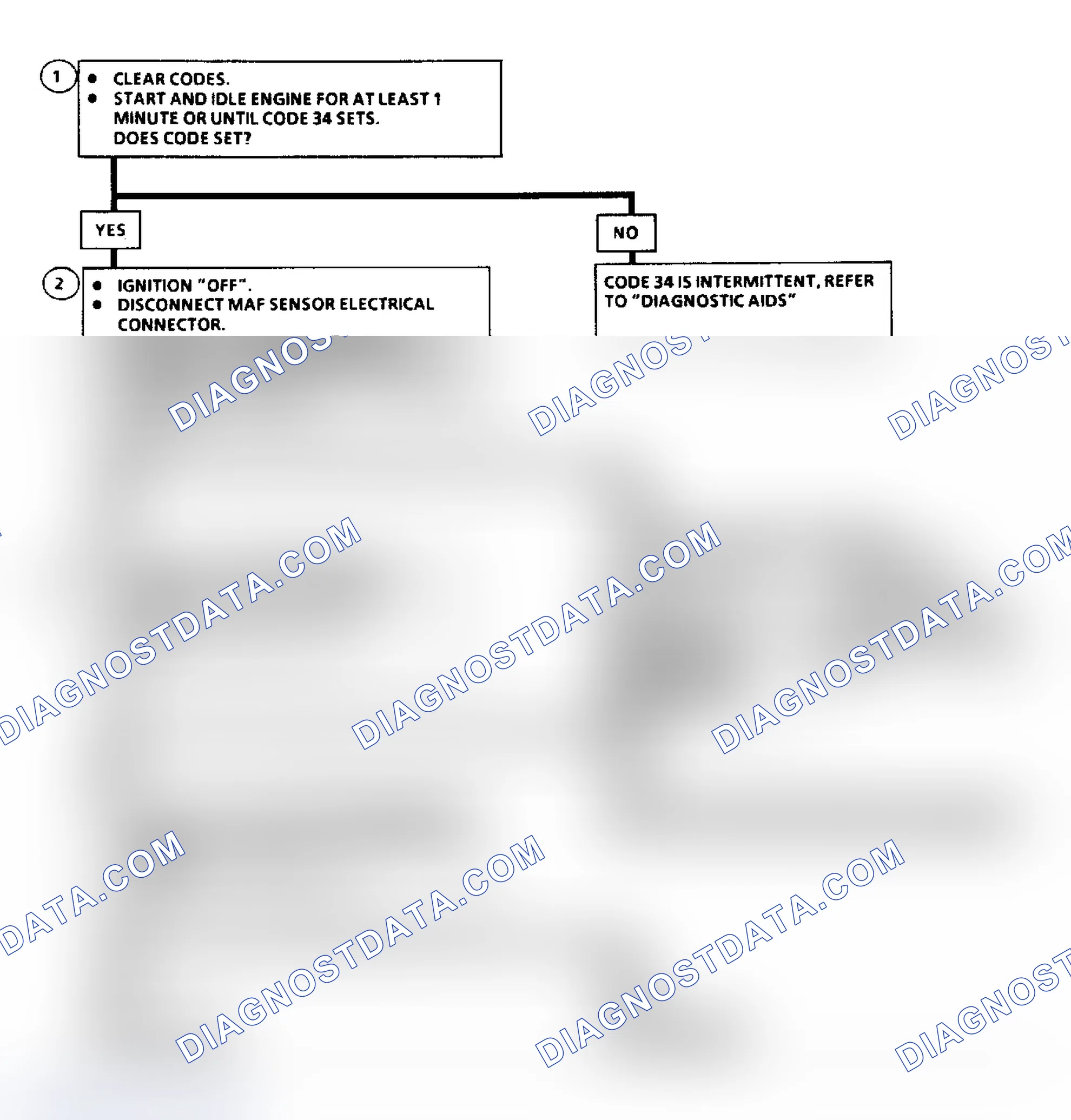 Scheme 75: Code 34: Mass Airflow Sensor Flow Chart