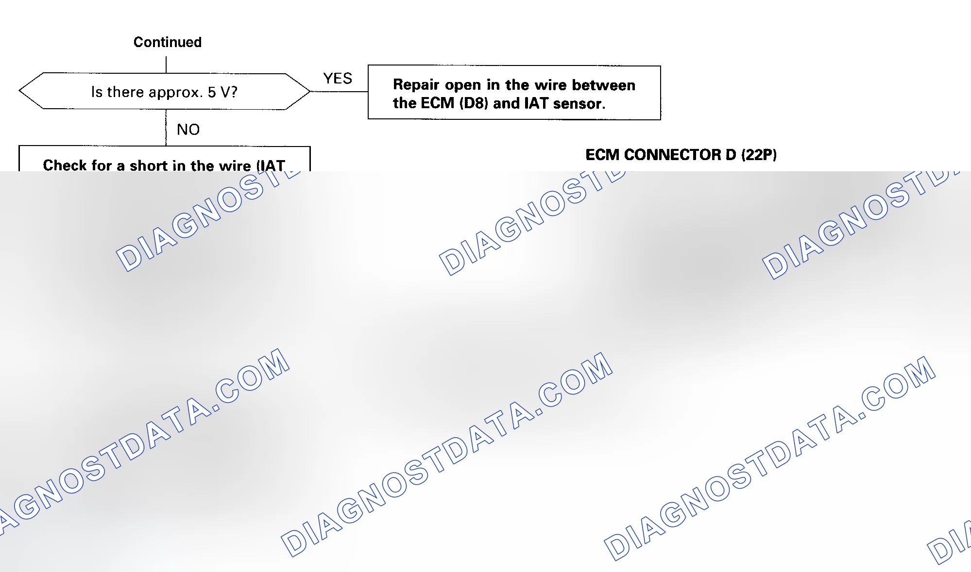 Scheme 34: DTC 10 Diagnostic Flow Chart - 2 Of 2 (Odyssey) Intake Air Temperature (IAT) Sensor