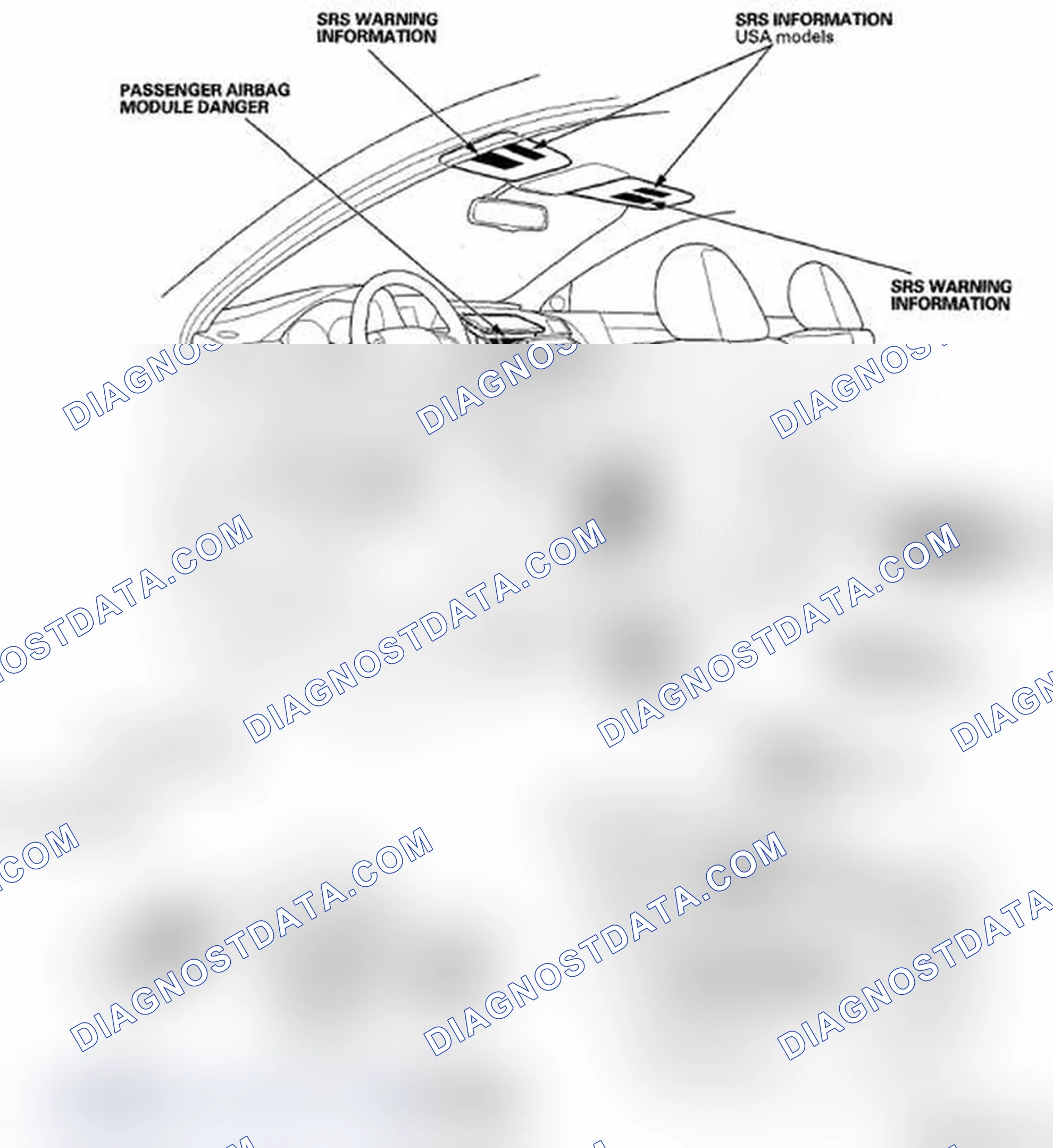 Scheme 28: Danger/Warning/Caution Label Locations