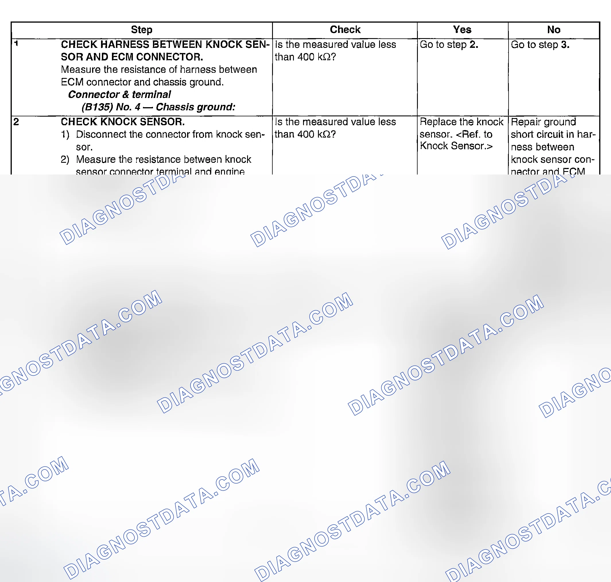Scheme 950: DIAGNOSTIC PROCEDURE