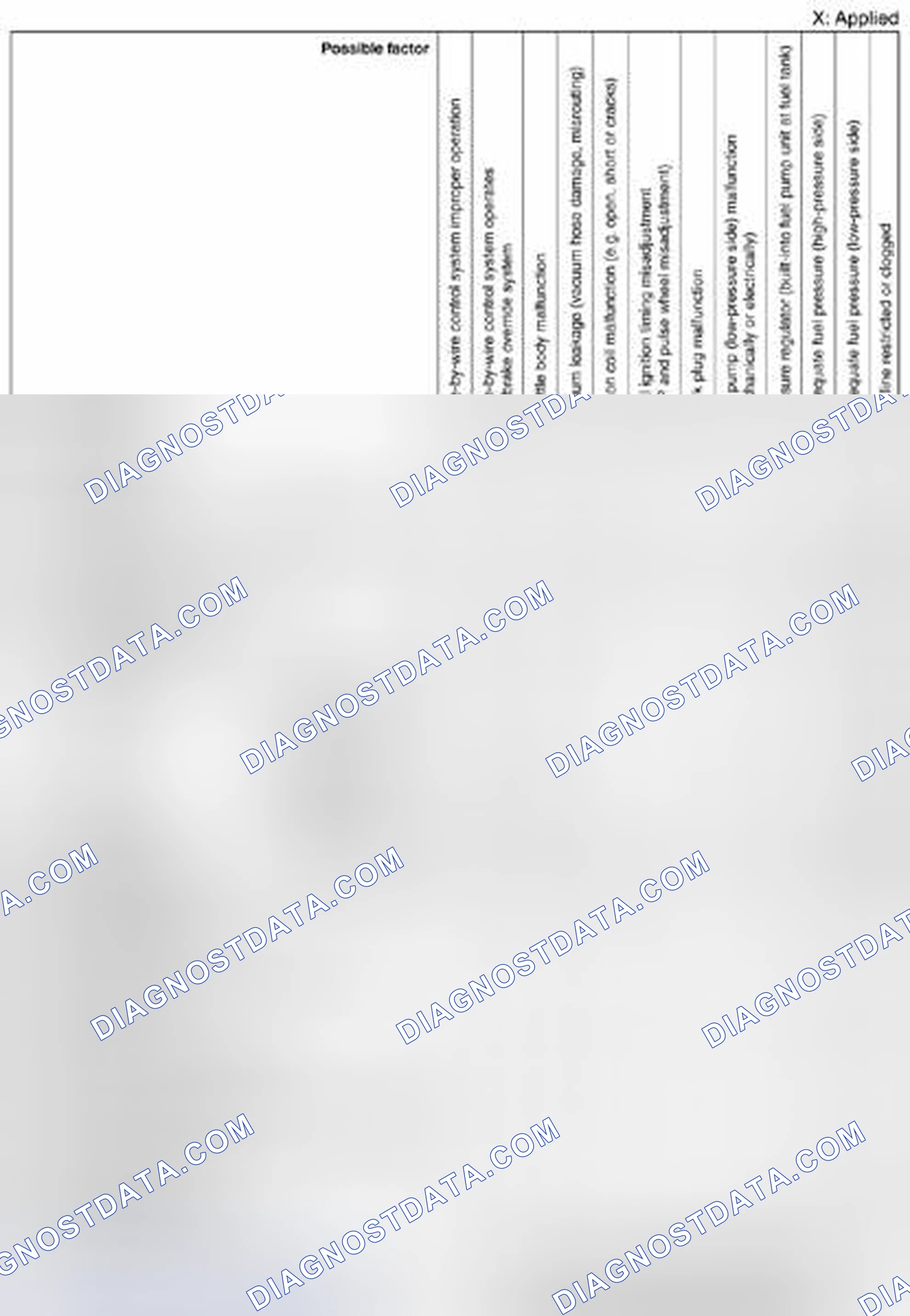 Scheme 269: Quick Diagnostic Chart (SKYACTIV-G 2.0) (3 Of 7)