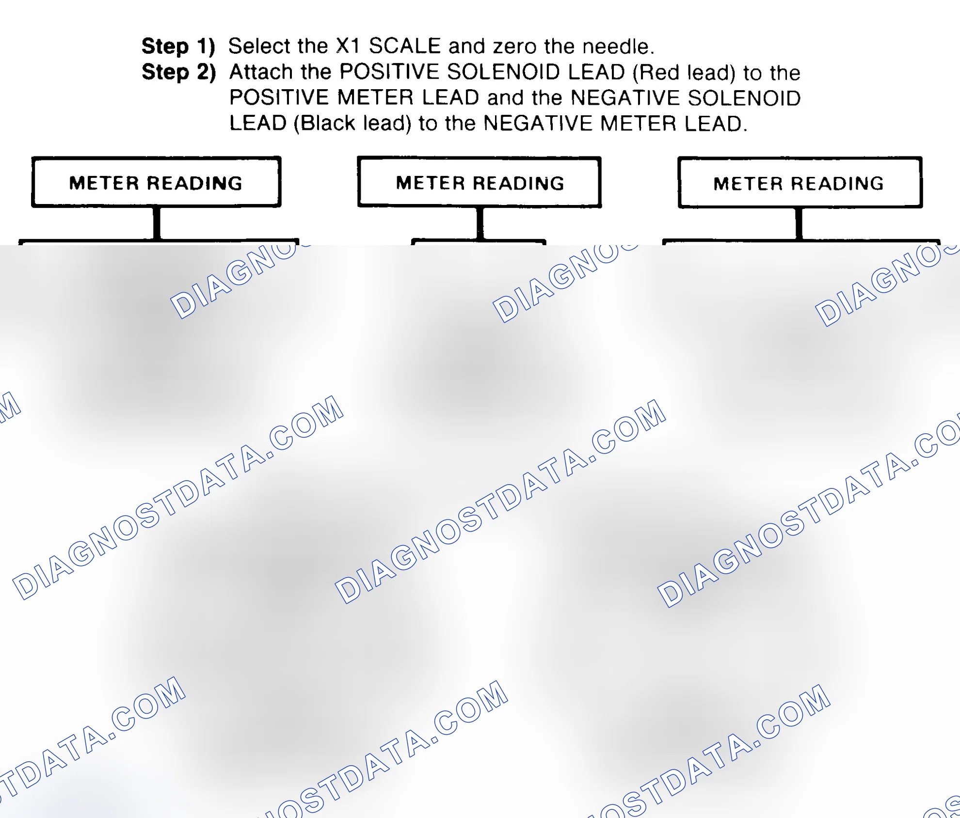 Scheme 2: DIODE CHECK & SOLENOID TEST
