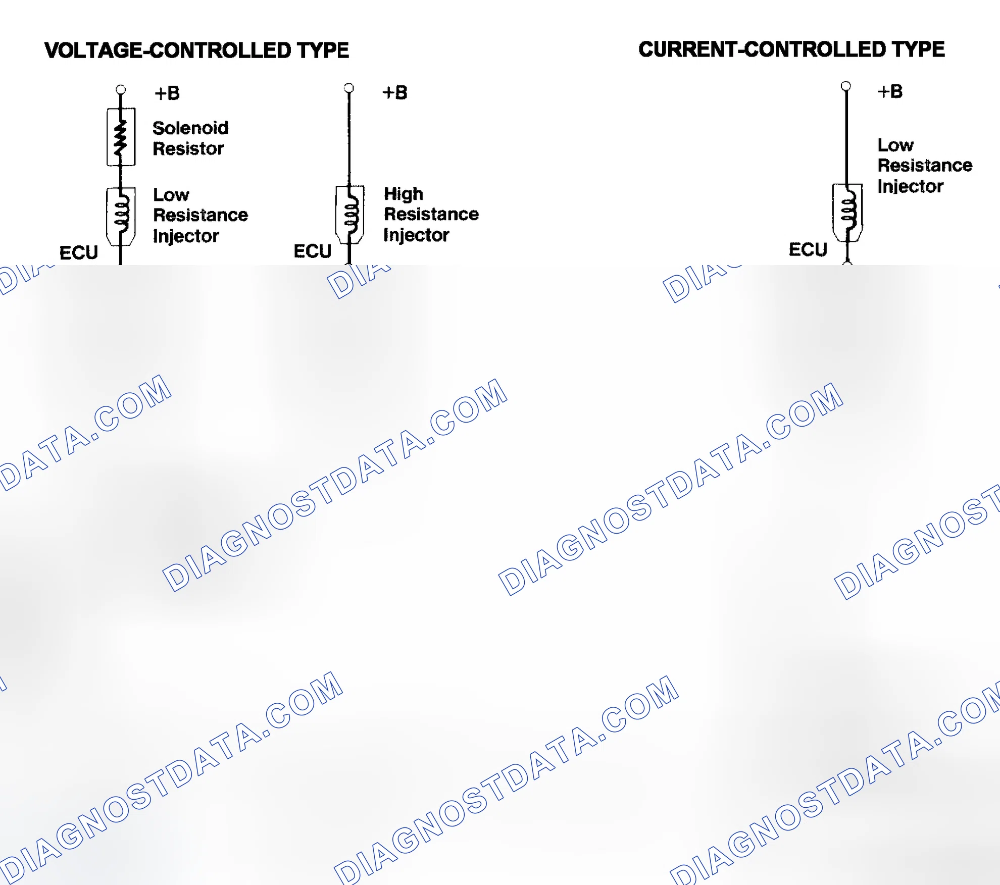 Scheme 4: Injector Driver Types - Current and Voltage