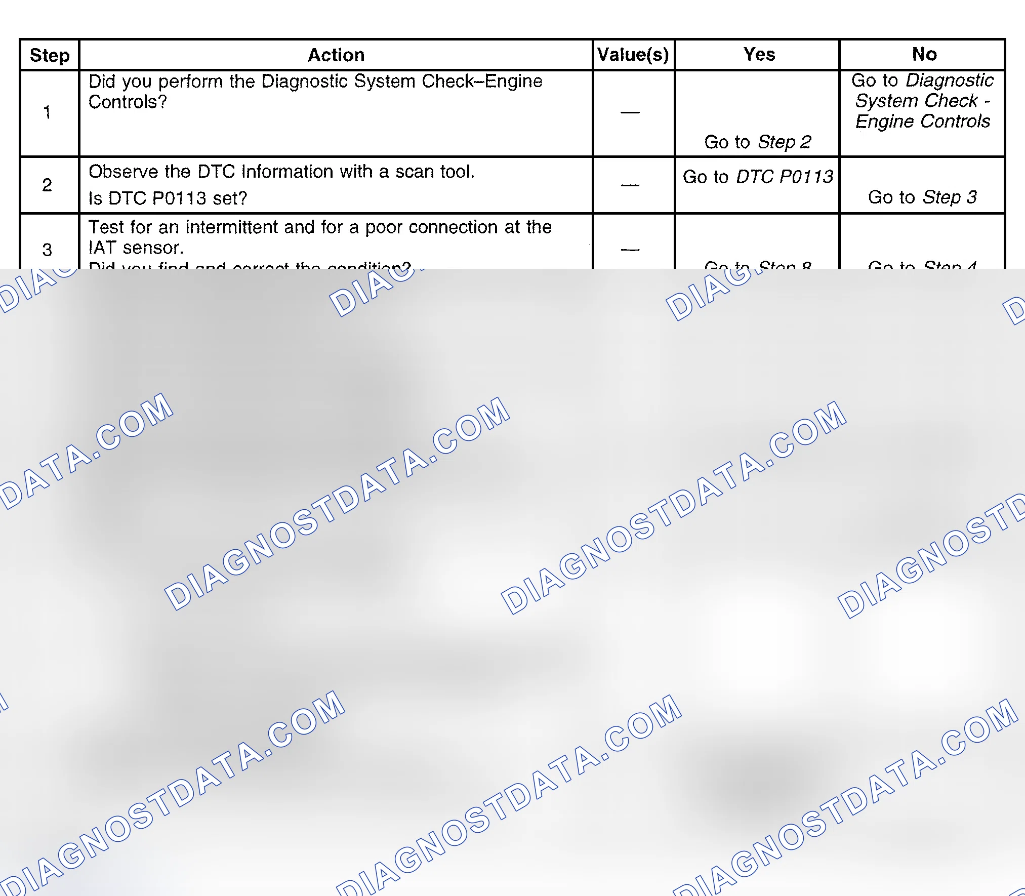 Scheme 467: Diagnostic Procedure