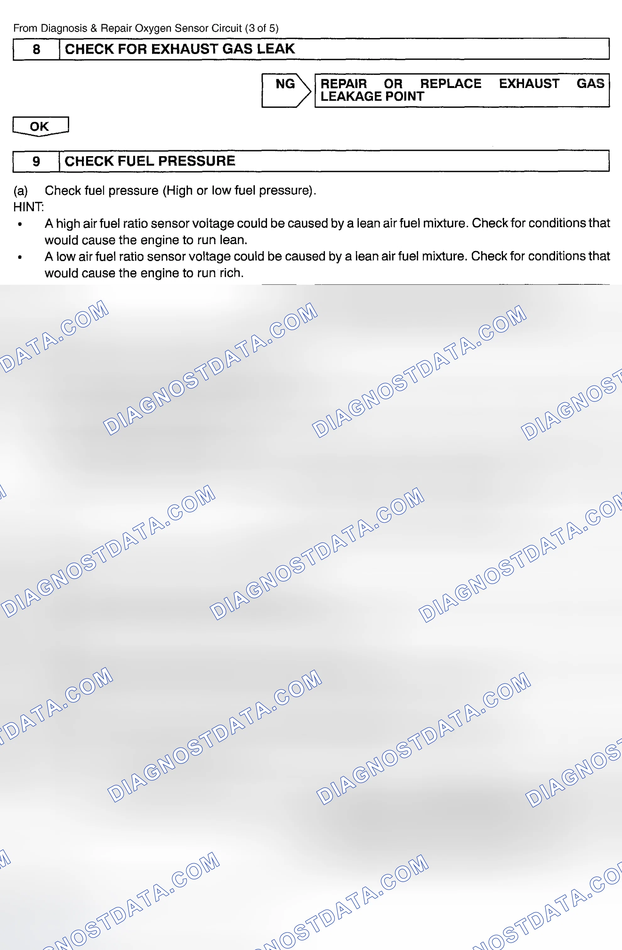 Scheme 55