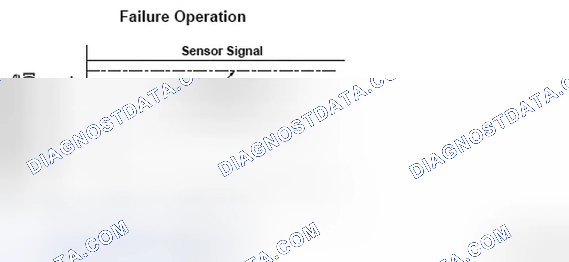 Scheme 65: Fuel Tank Pressure - Graph