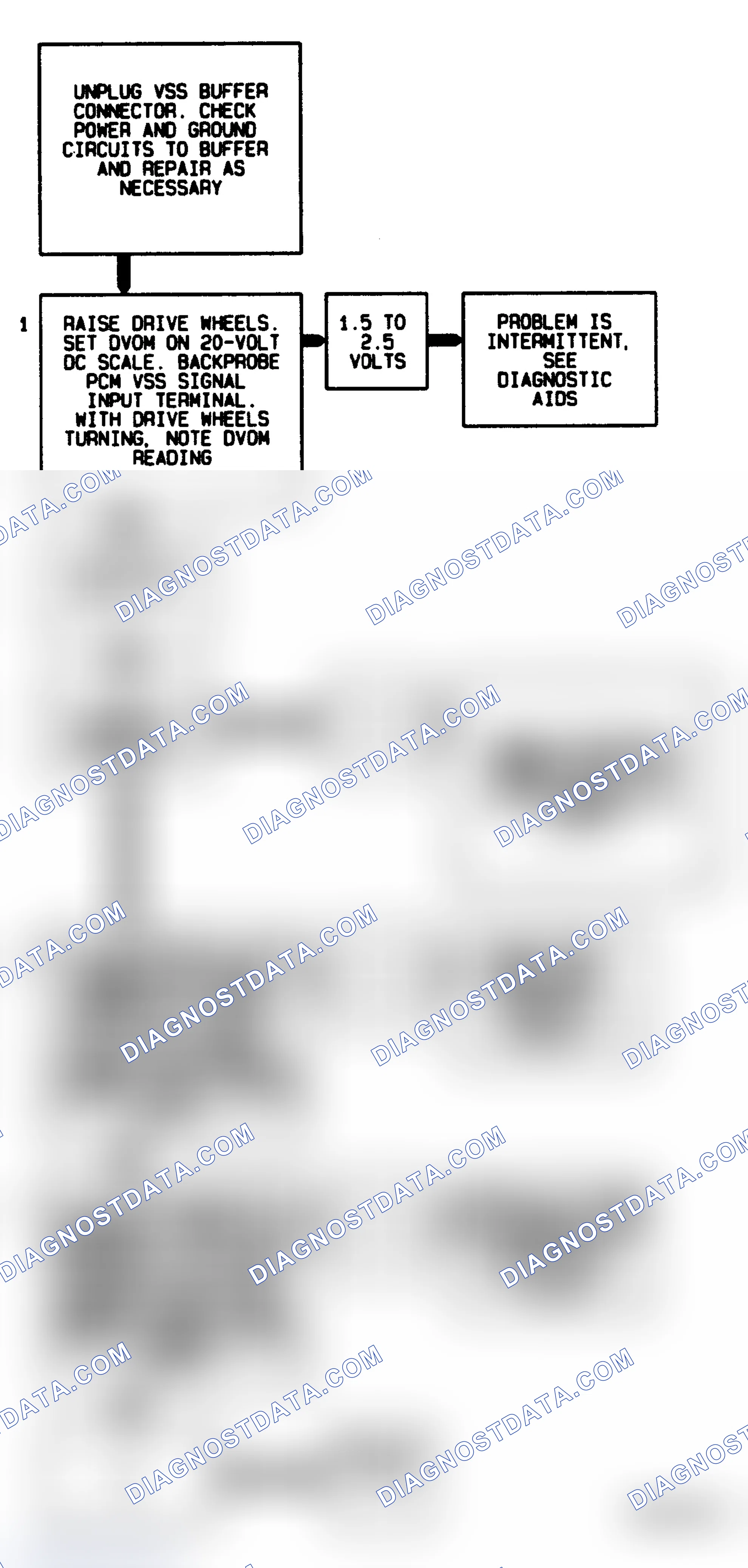 Scheme 302: Code 24 Flow Chart ("C" & "K" Series) Vehicle Speed Sensor