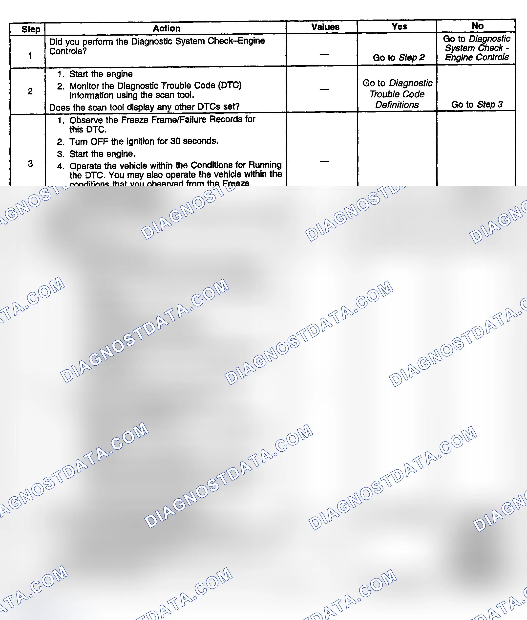 Scheme 855: Diagnostic Procedure