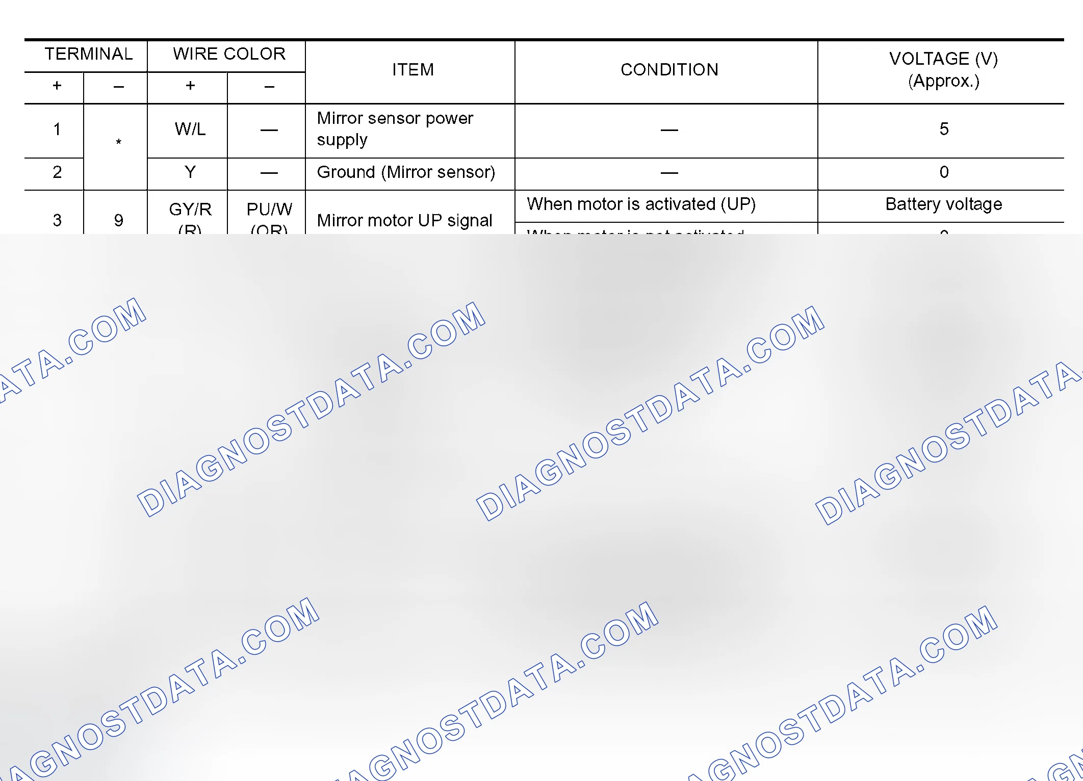 Scheme 166: Terminals and Reference Values for Driver Side Door Mirror Control Unit & Terminals and Reference Va
