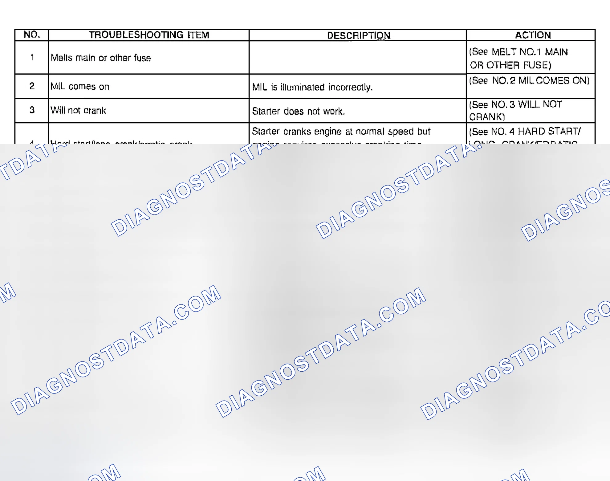 Scheme 3: Using The Diagnosis Index