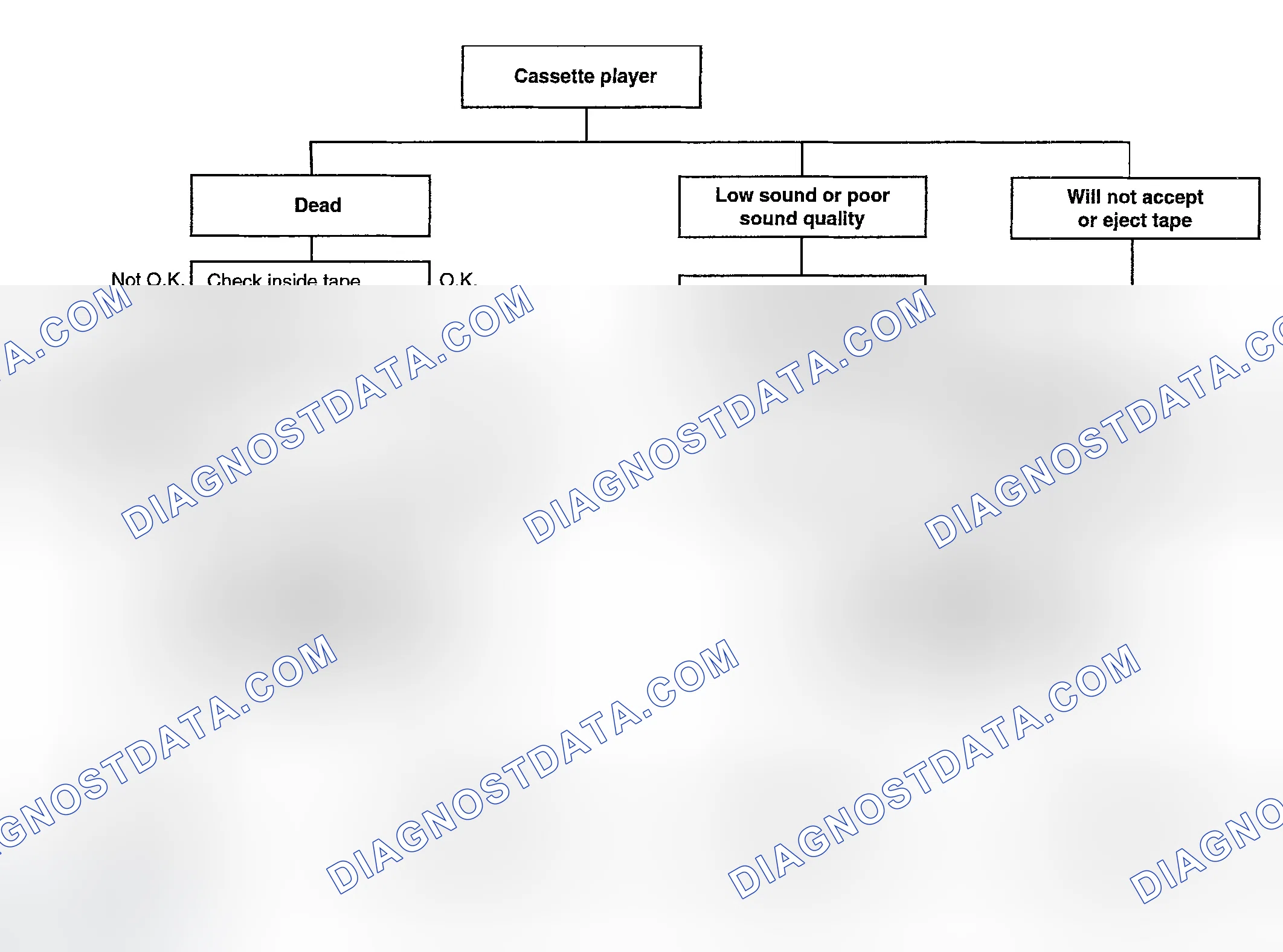 Scheme 6: CHART 3