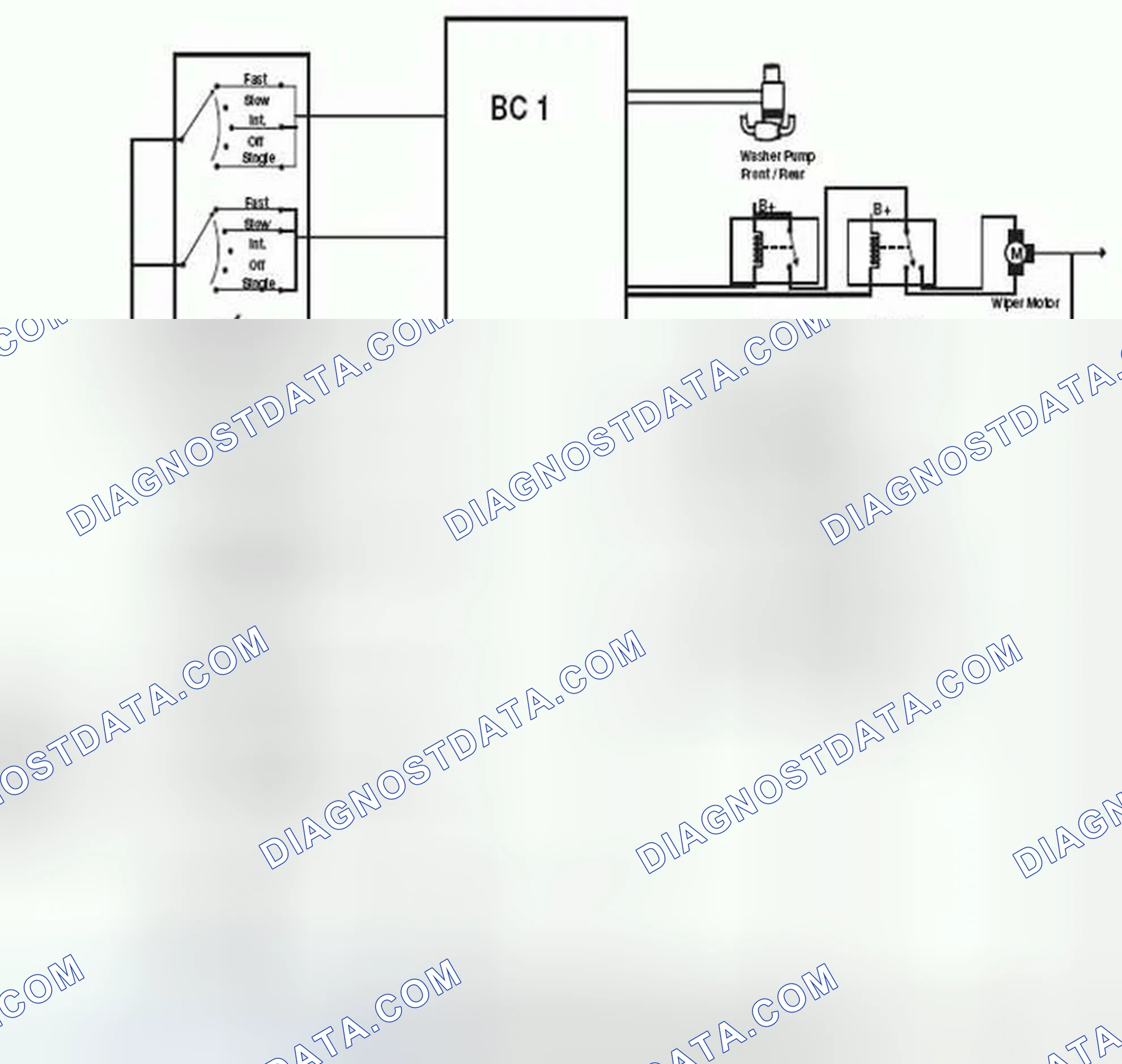 Scheme 73: Wipers and Washers
