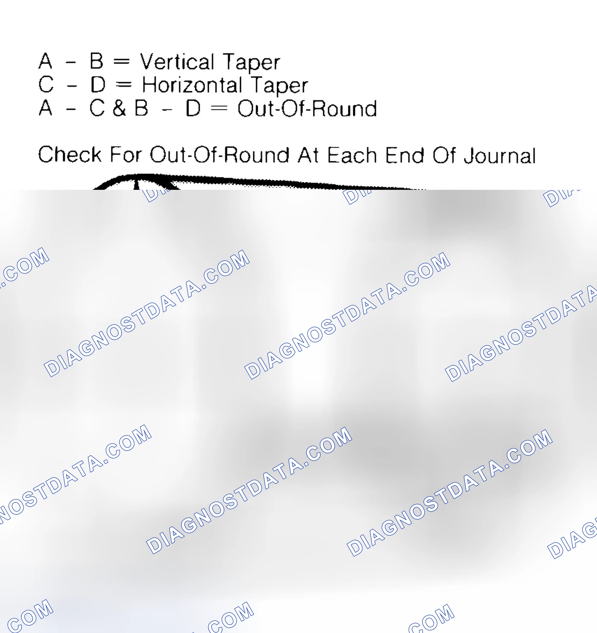 Scheme 5: Measuring Crankshaft Journals